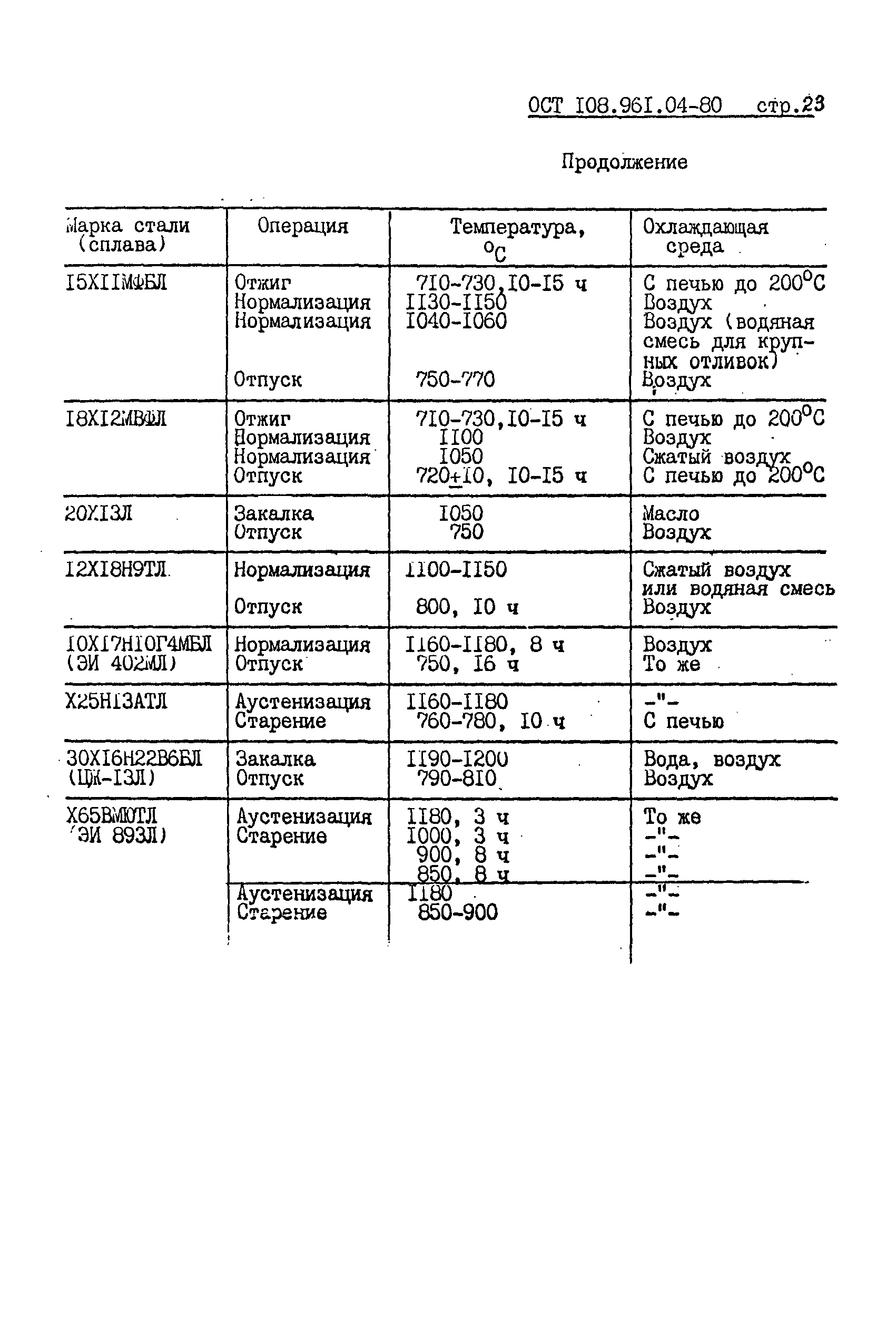 ОСТ 108.961.04-80