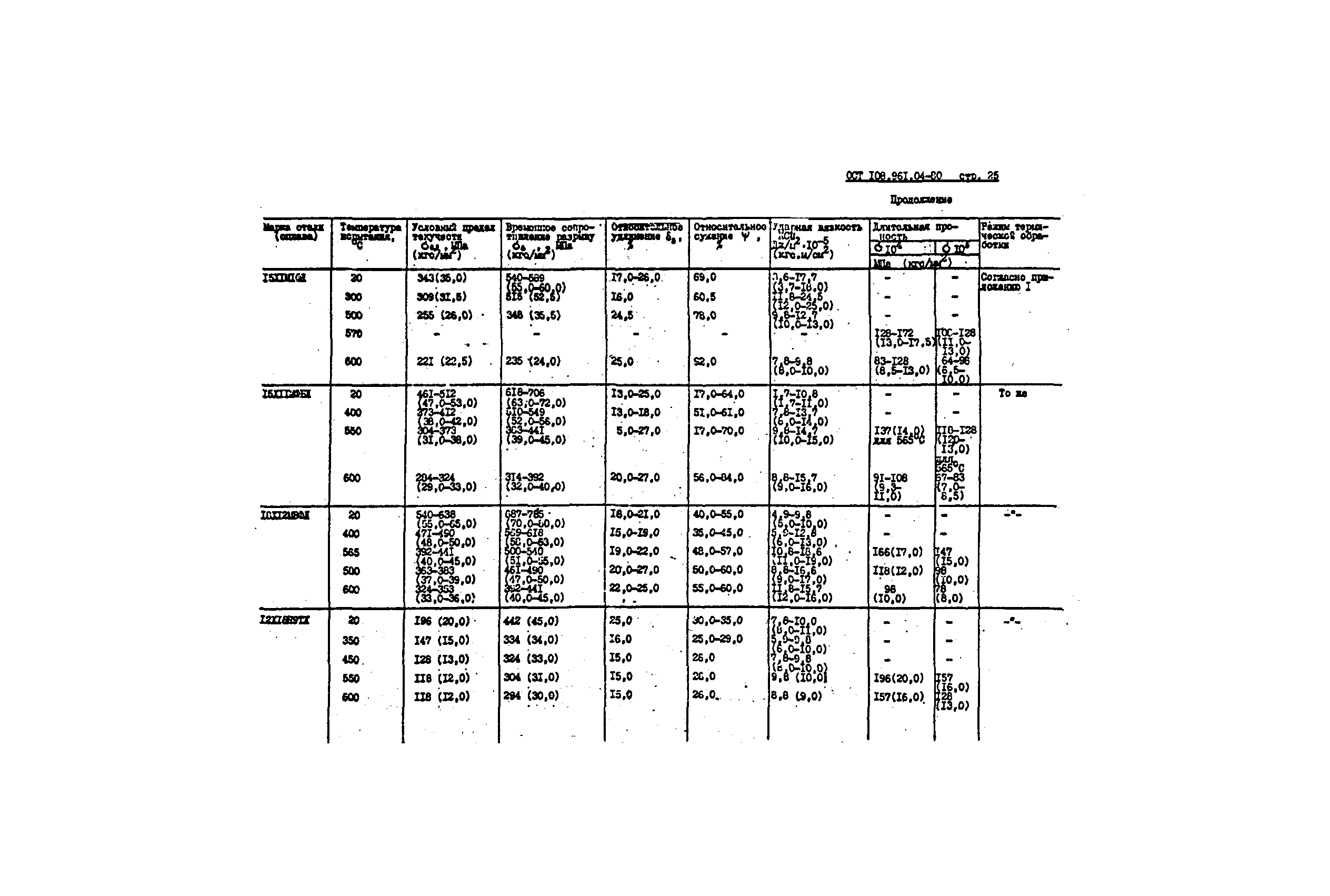 ОСТ 108.961.04-80