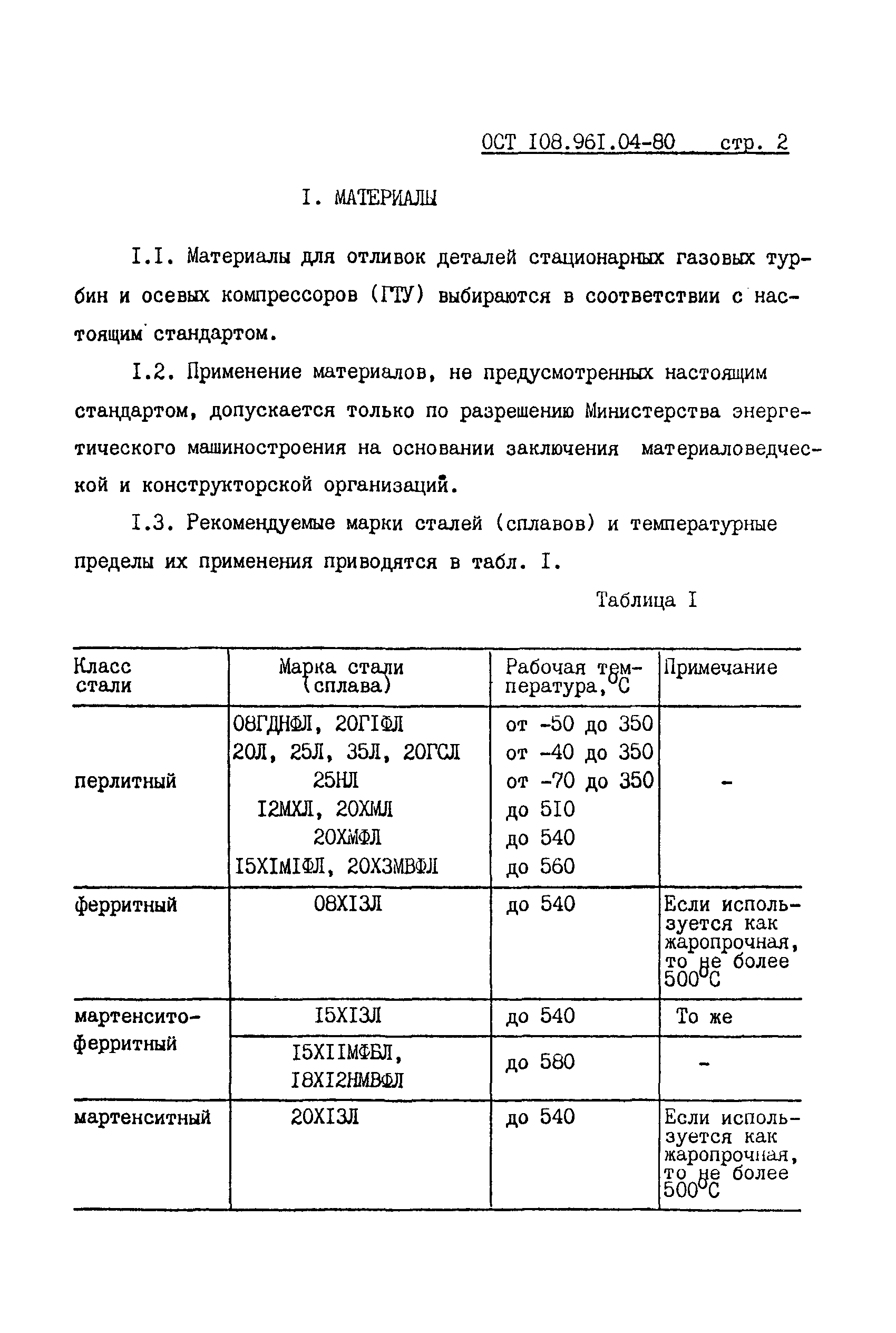 ОСТ 108.961.04-80