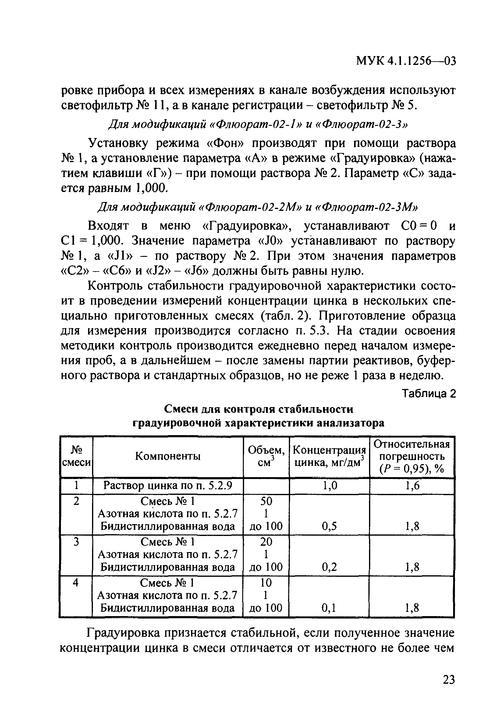 МУК 4.1.1256-03