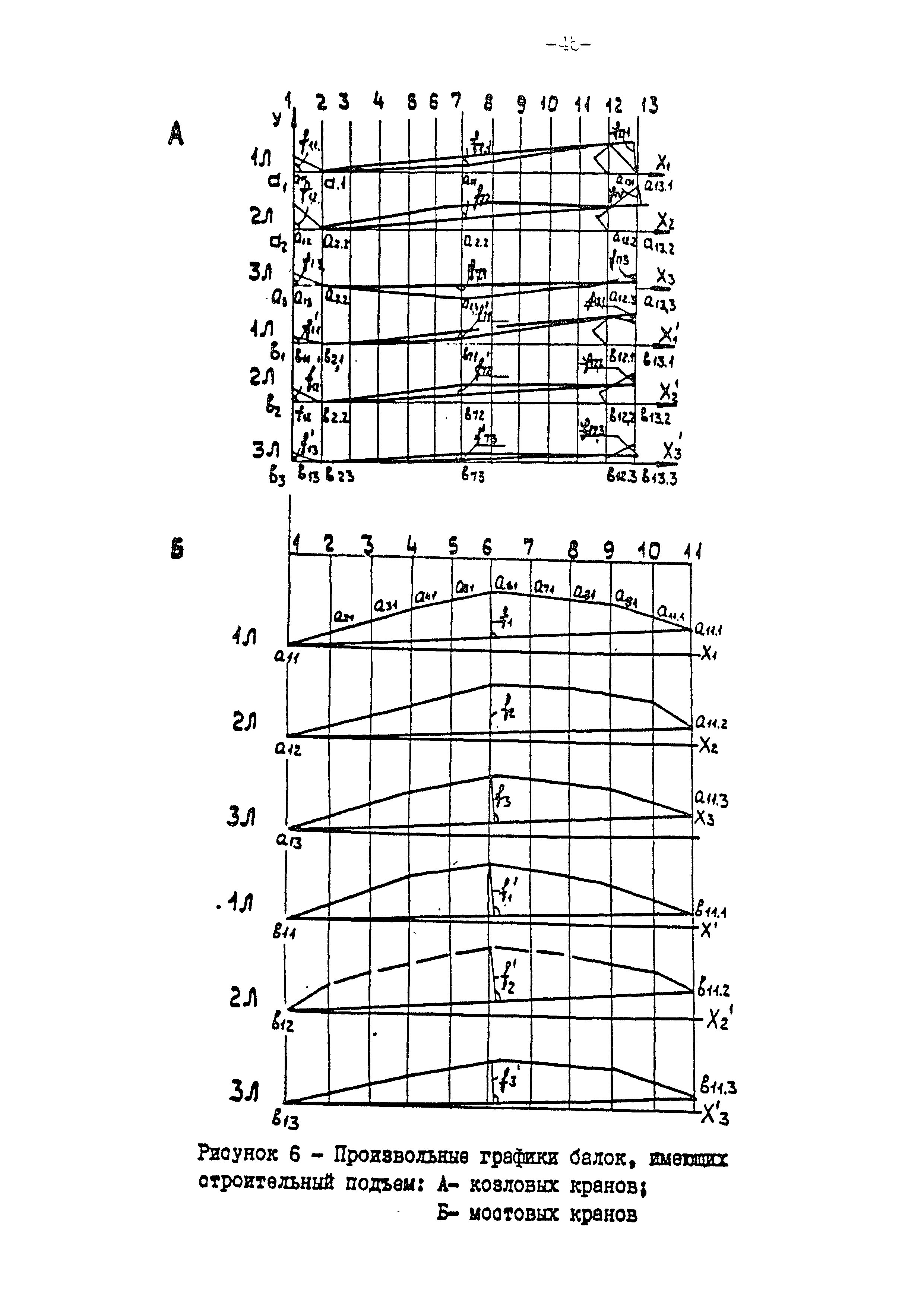 РД 10-112-97