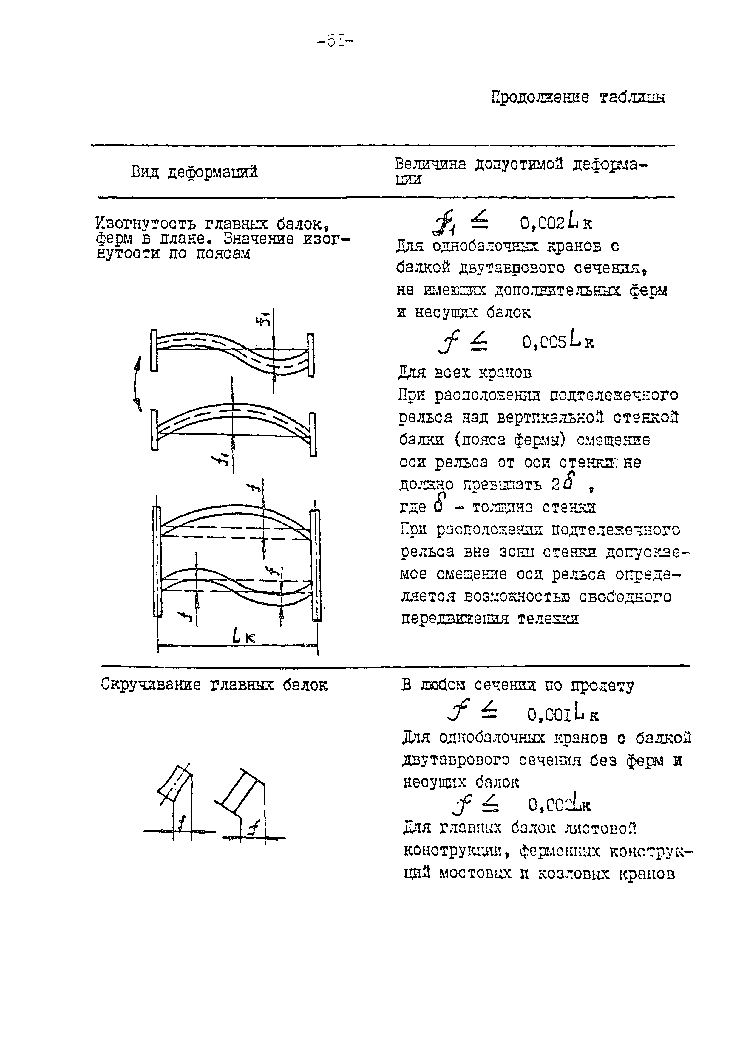 РД 10-112-97