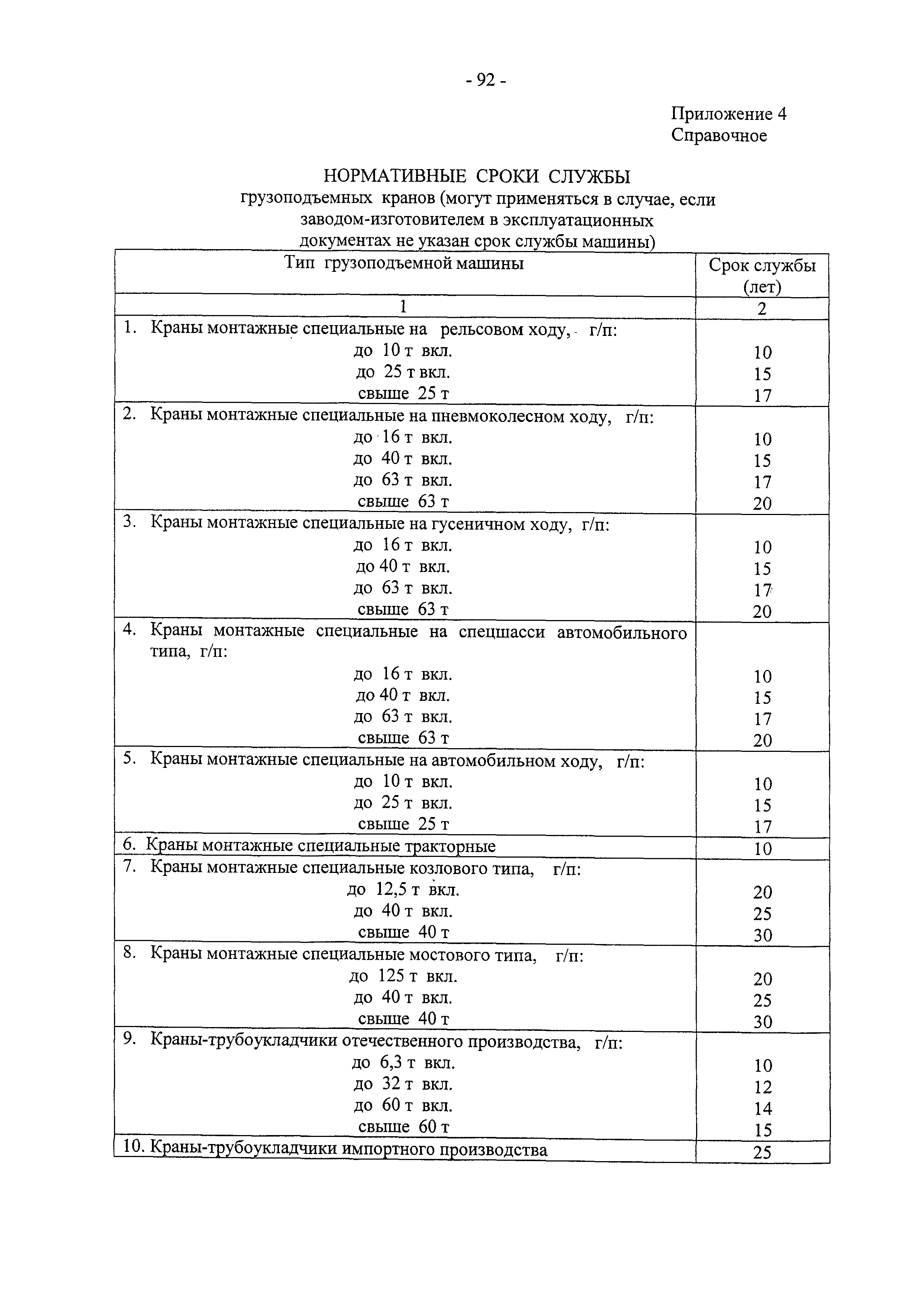 РД 10-112-97