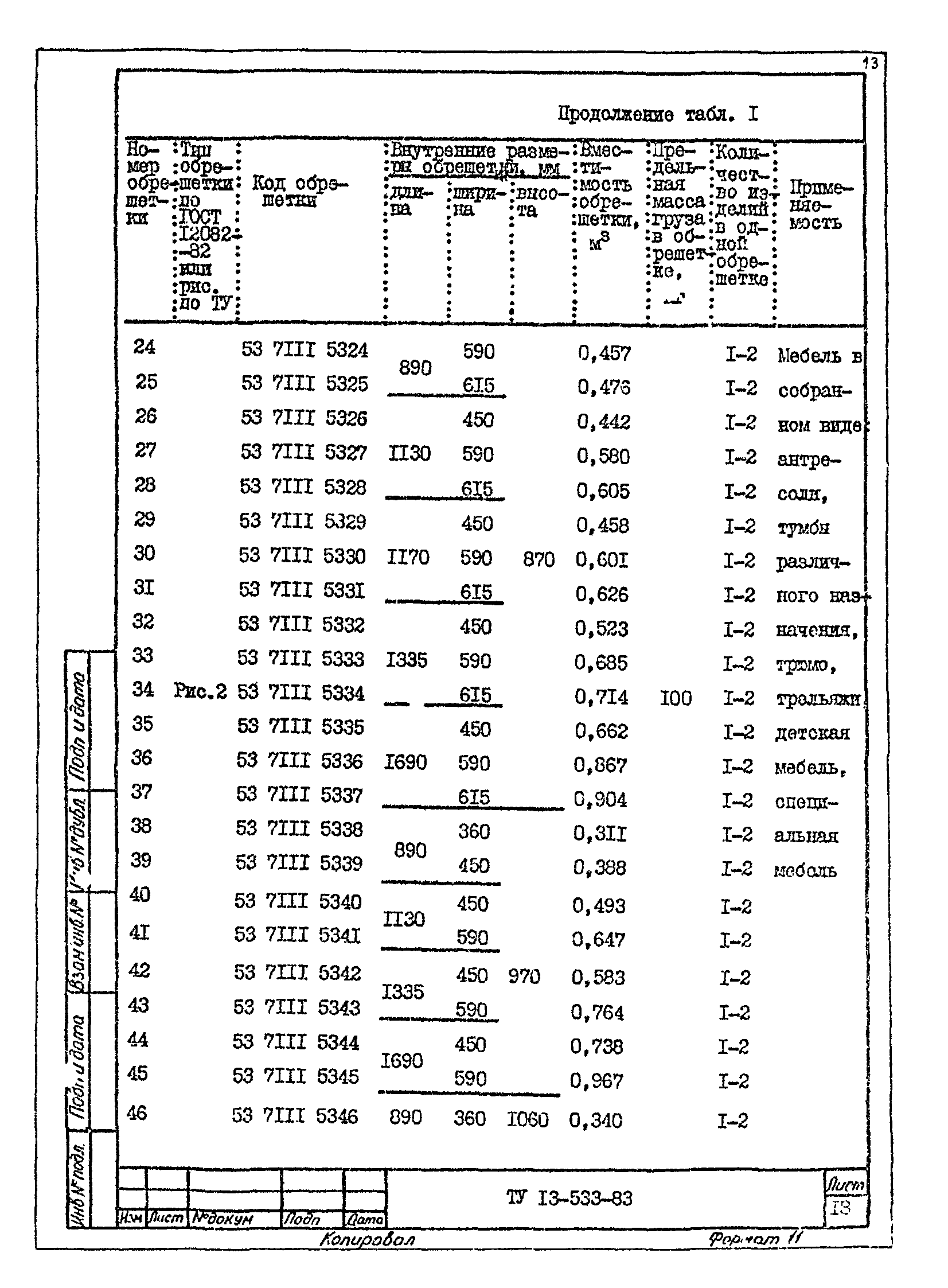 ТУ 13-533-83