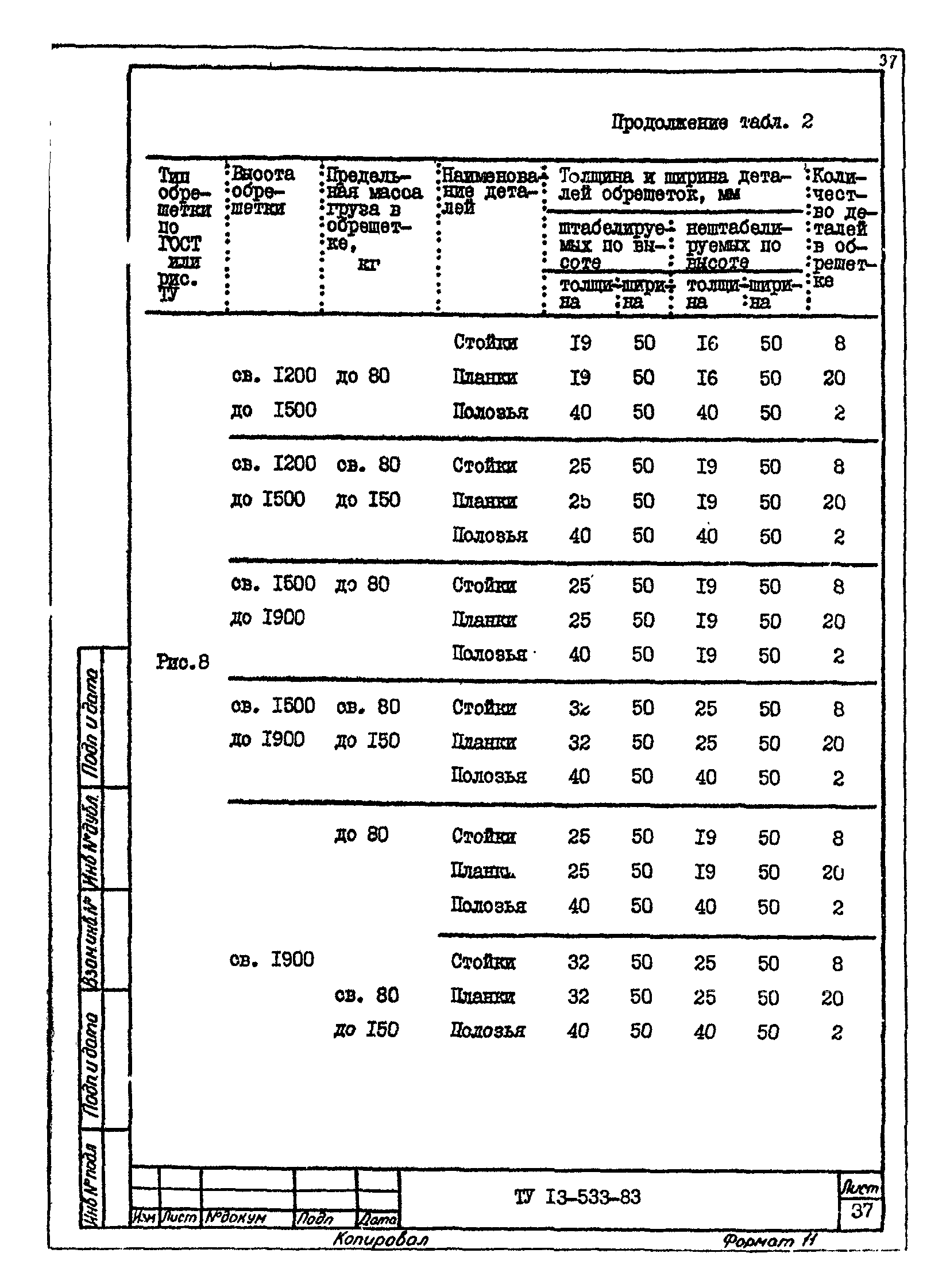 ТУ 13-533-83