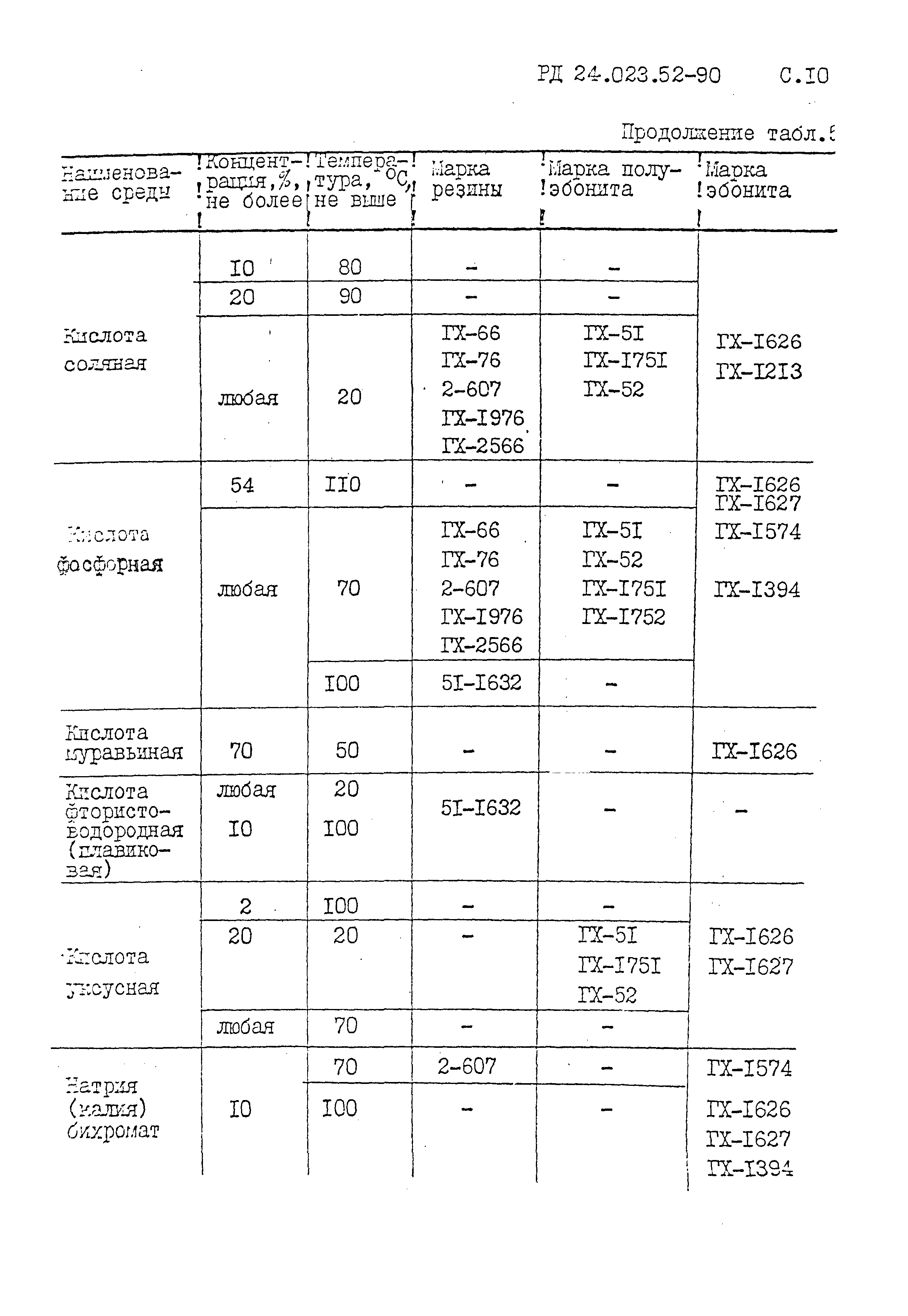 РД 24.023.52-90