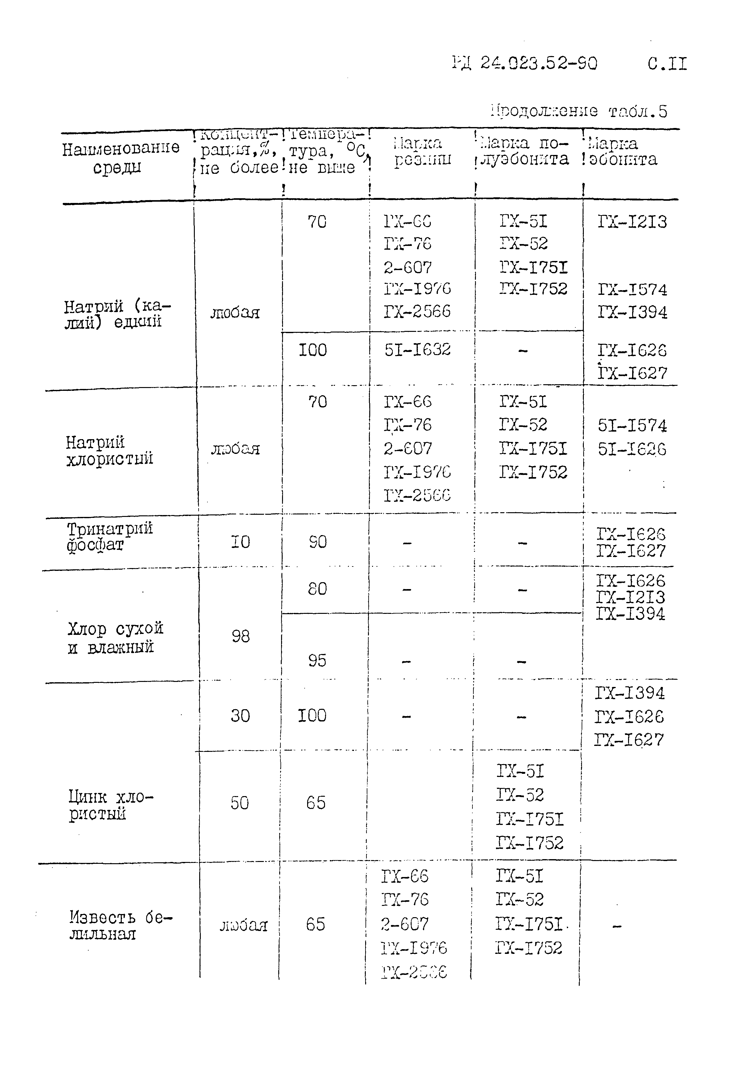 РД 24.023.52-90