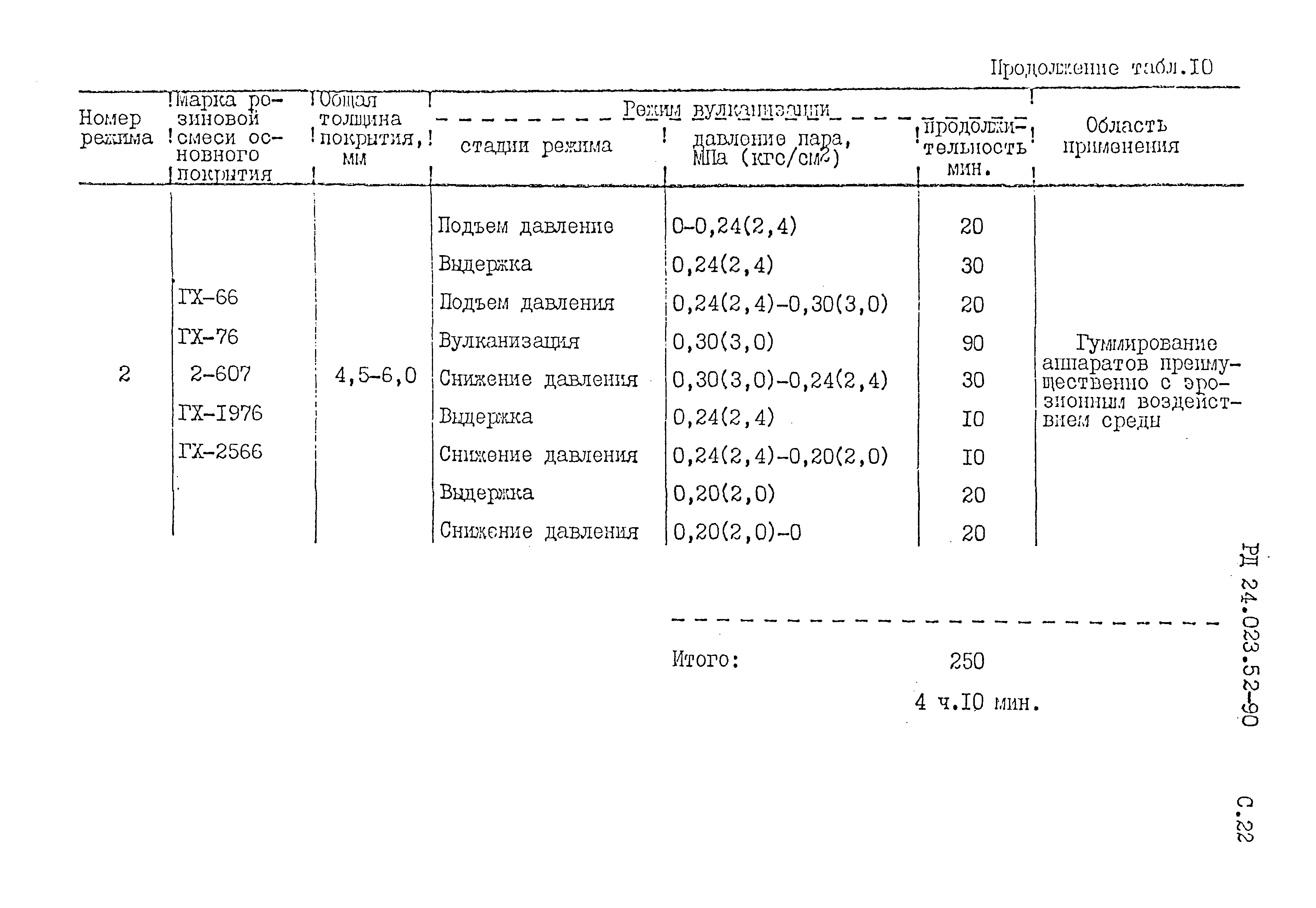 РД 24.023.52-90