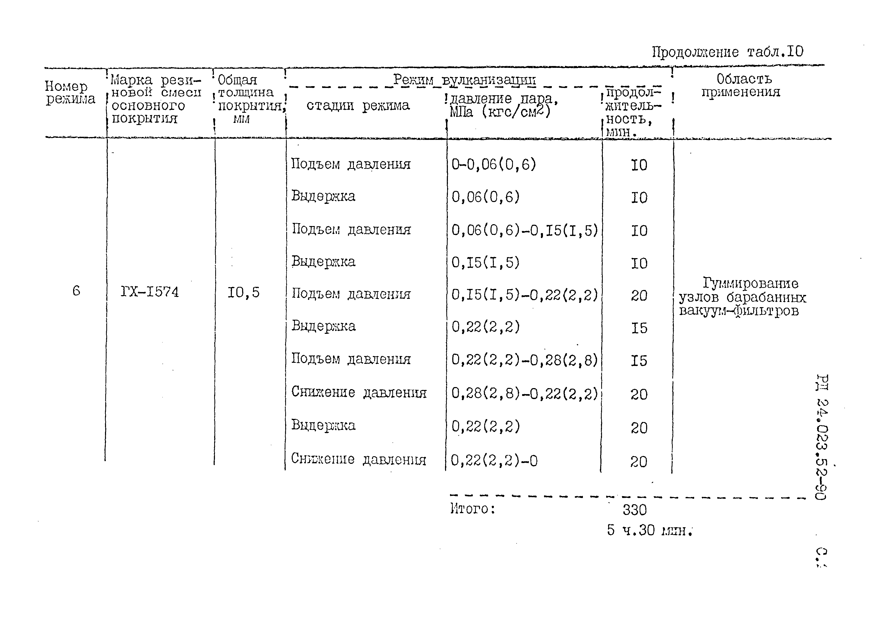 РД 24.023.52-90