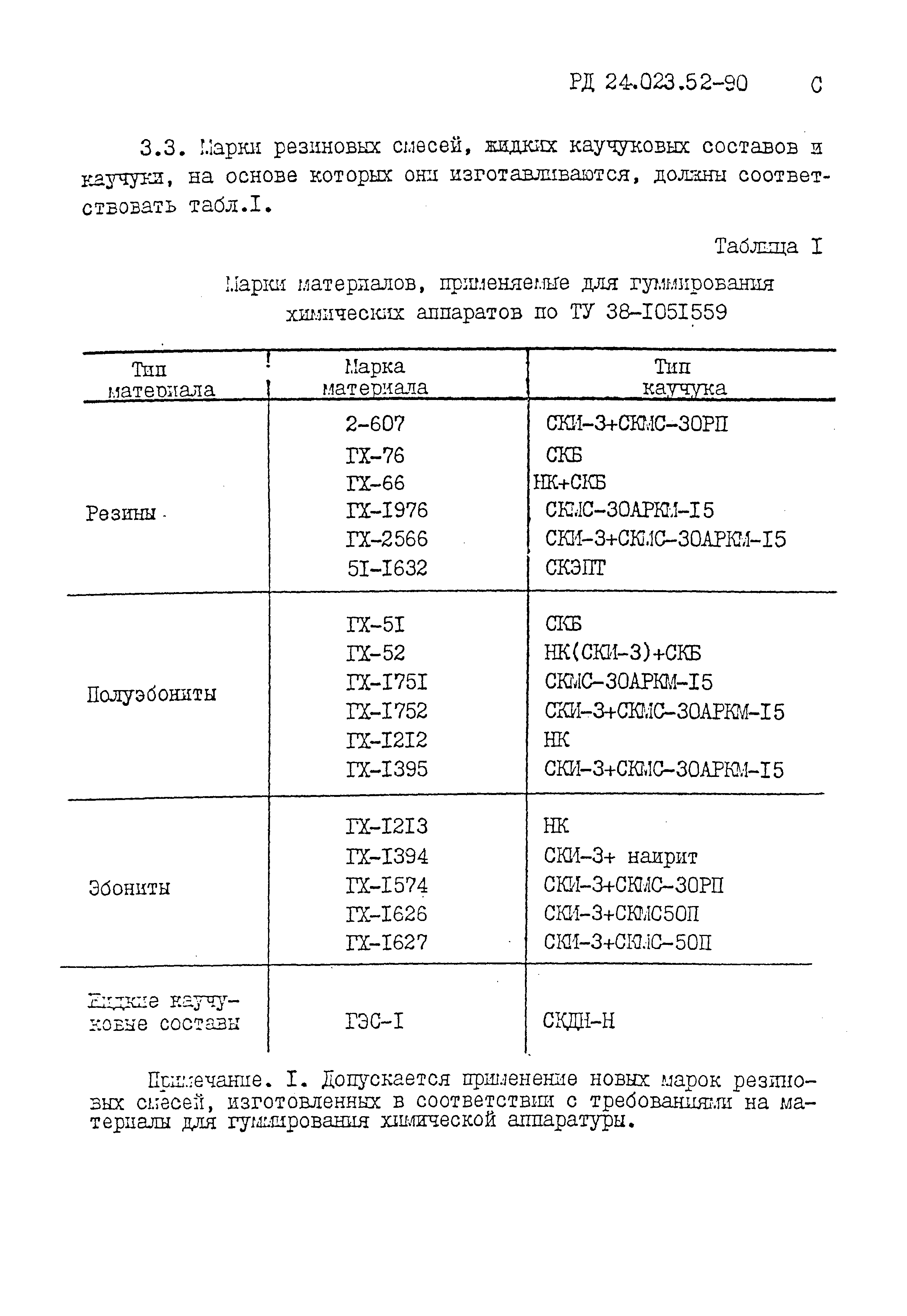 РД 24.023.52-90