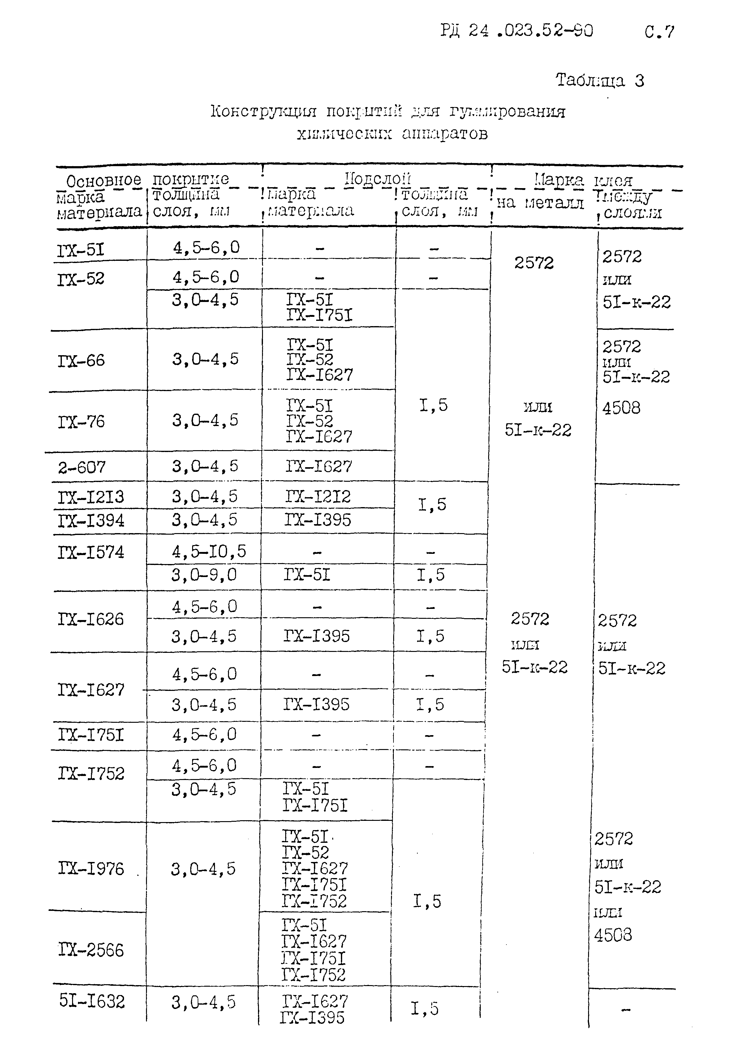 РД 24.023.52-90