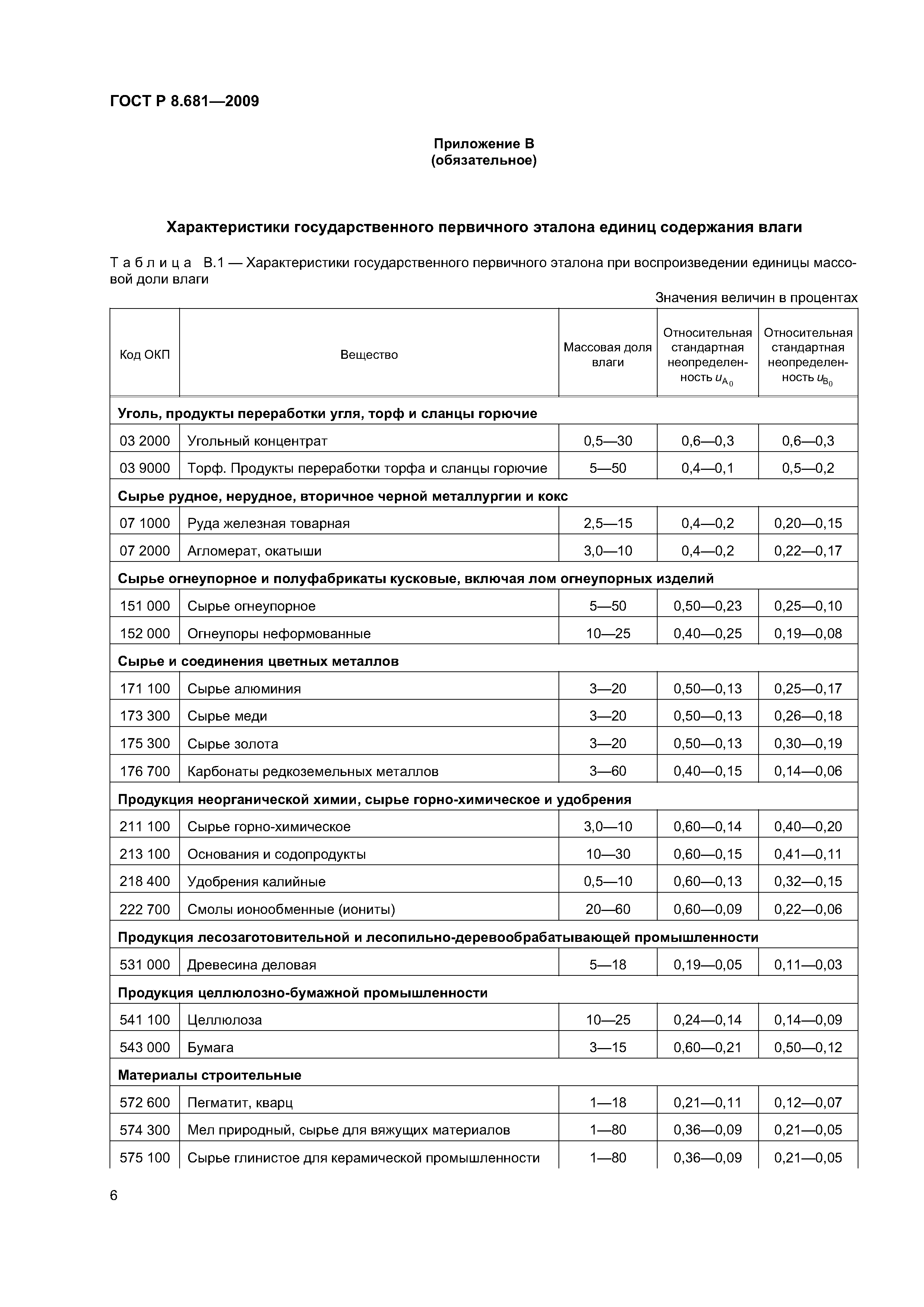 ГОСТ Р 8.681-2009