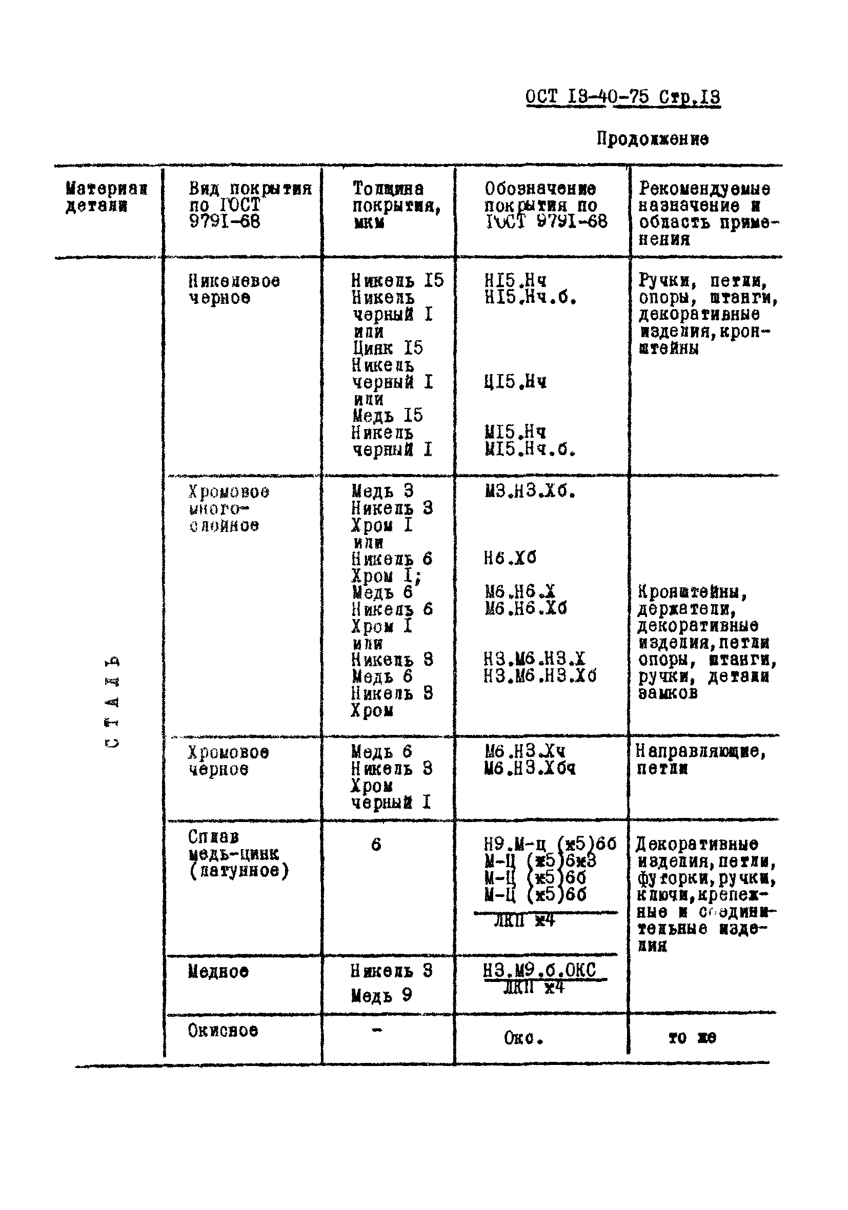 ОСТ 13-40-75