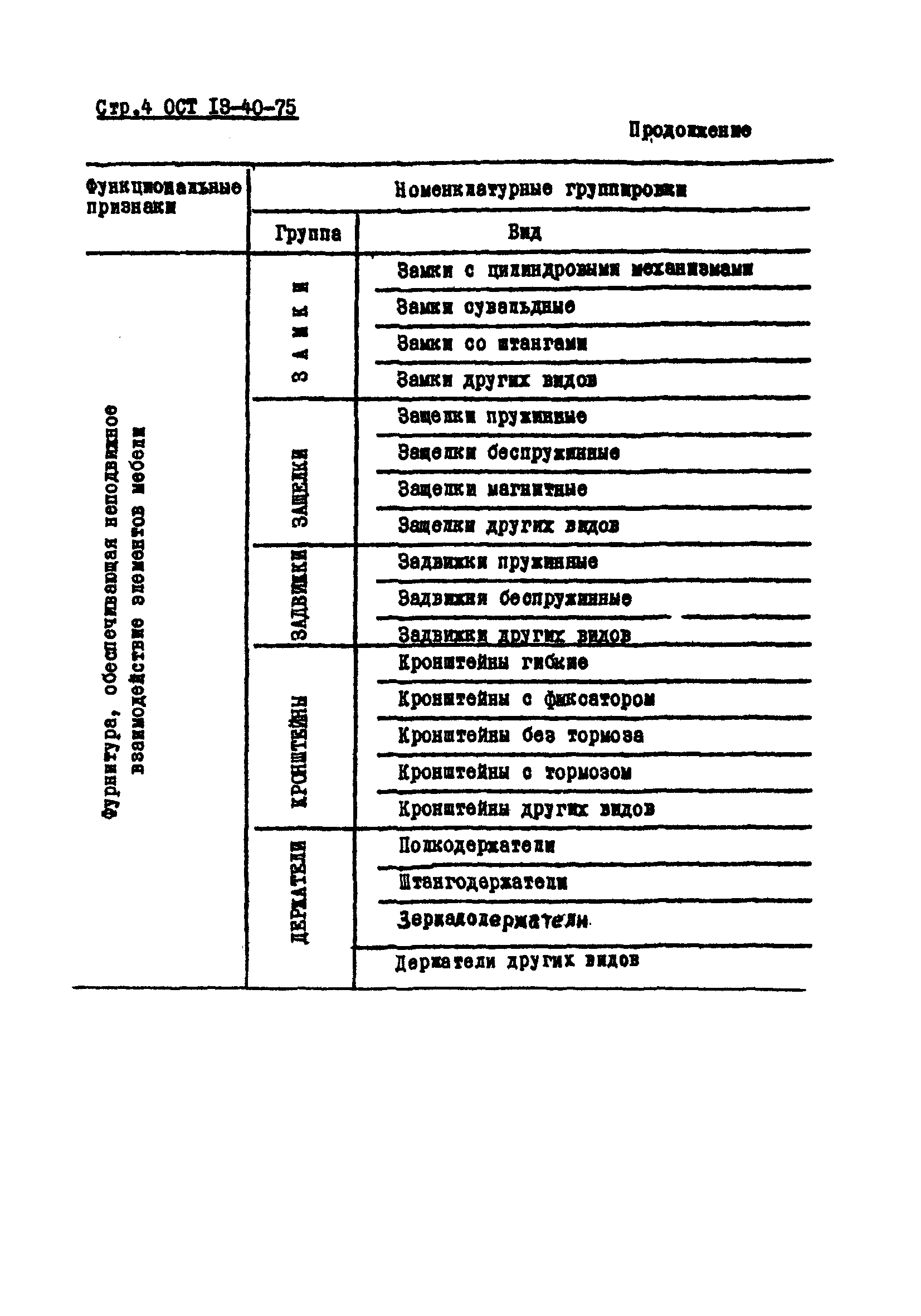 ОСТ 13-40-75