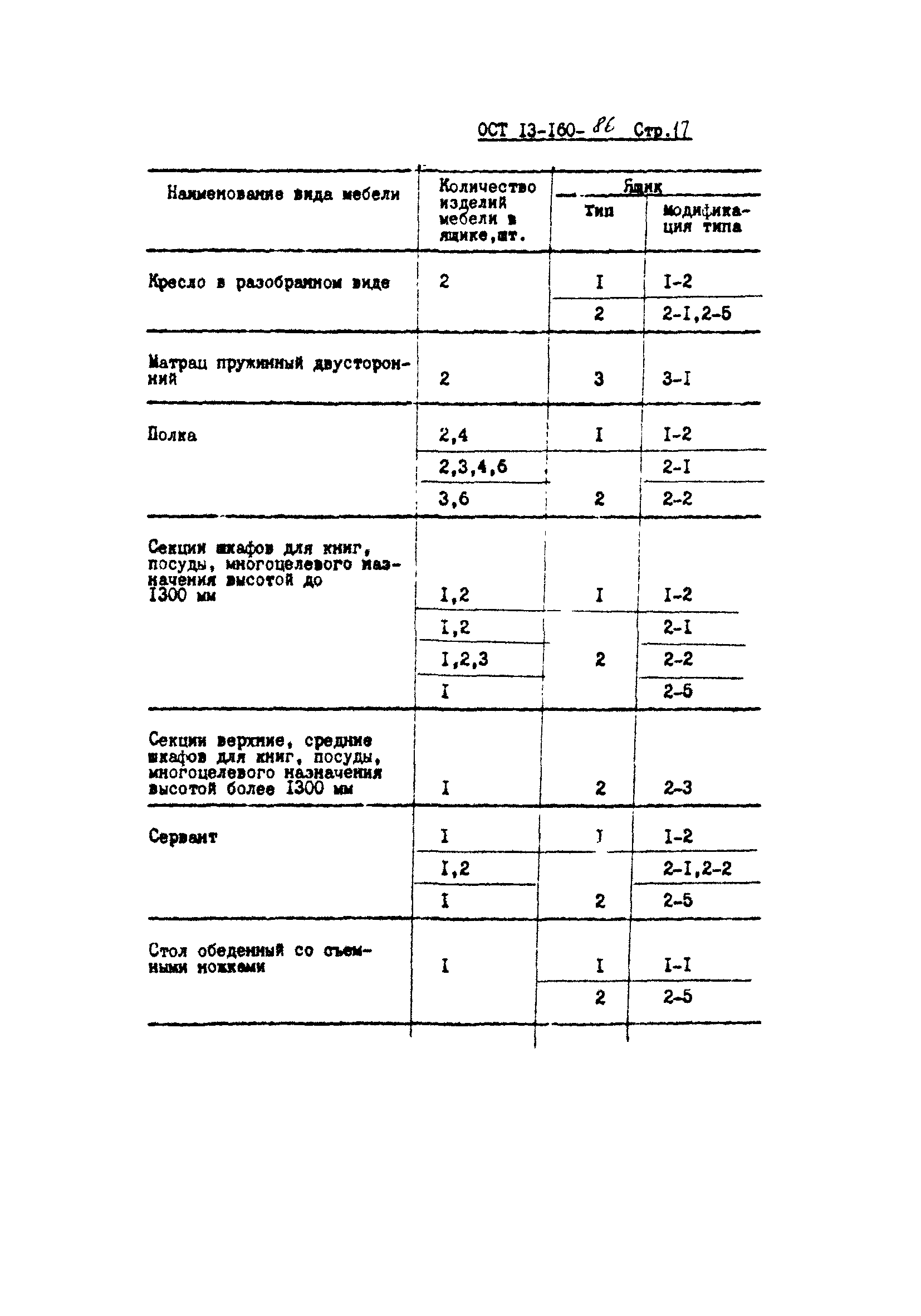 ОСТ 13-160-86