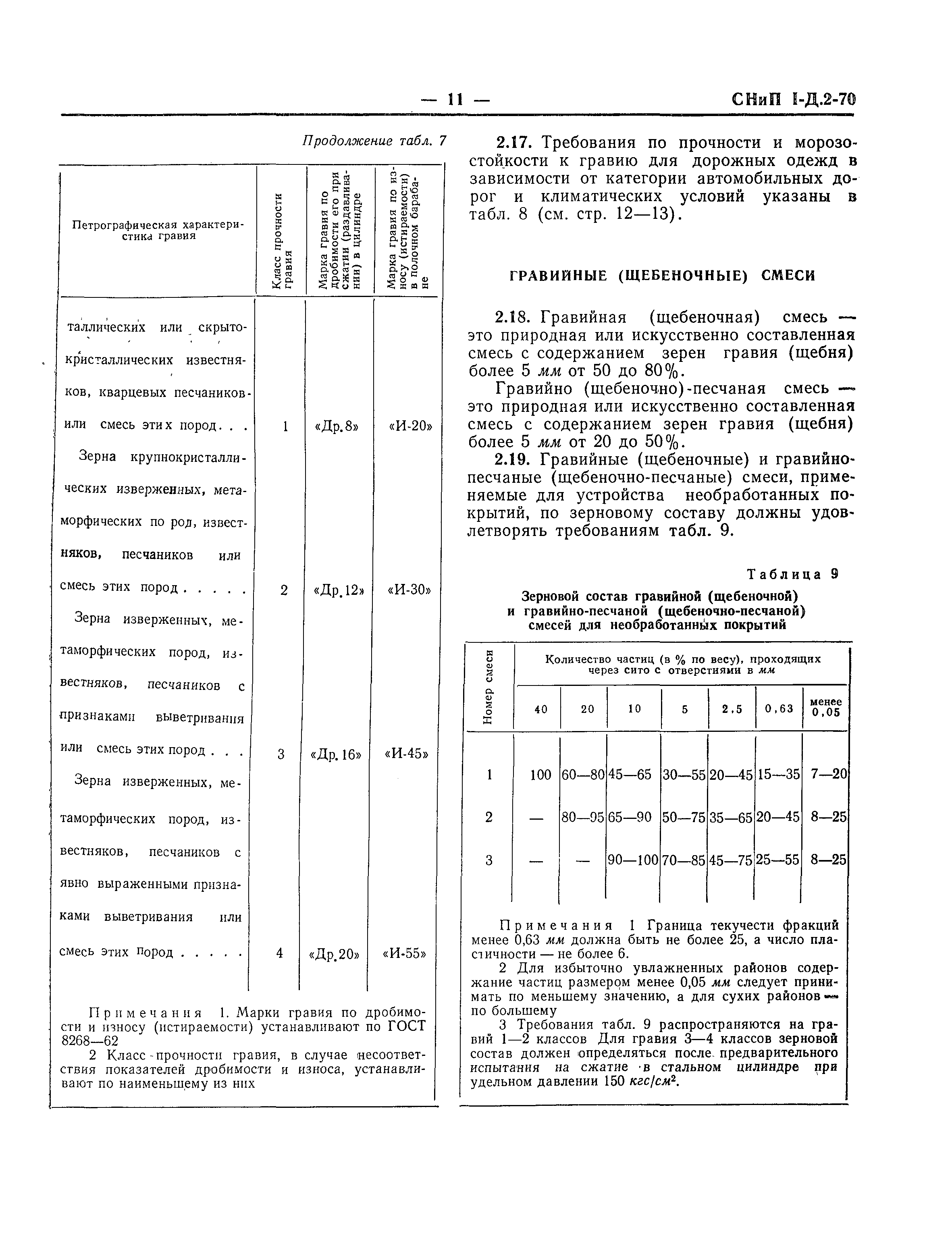 СНиП I-Д.2-70