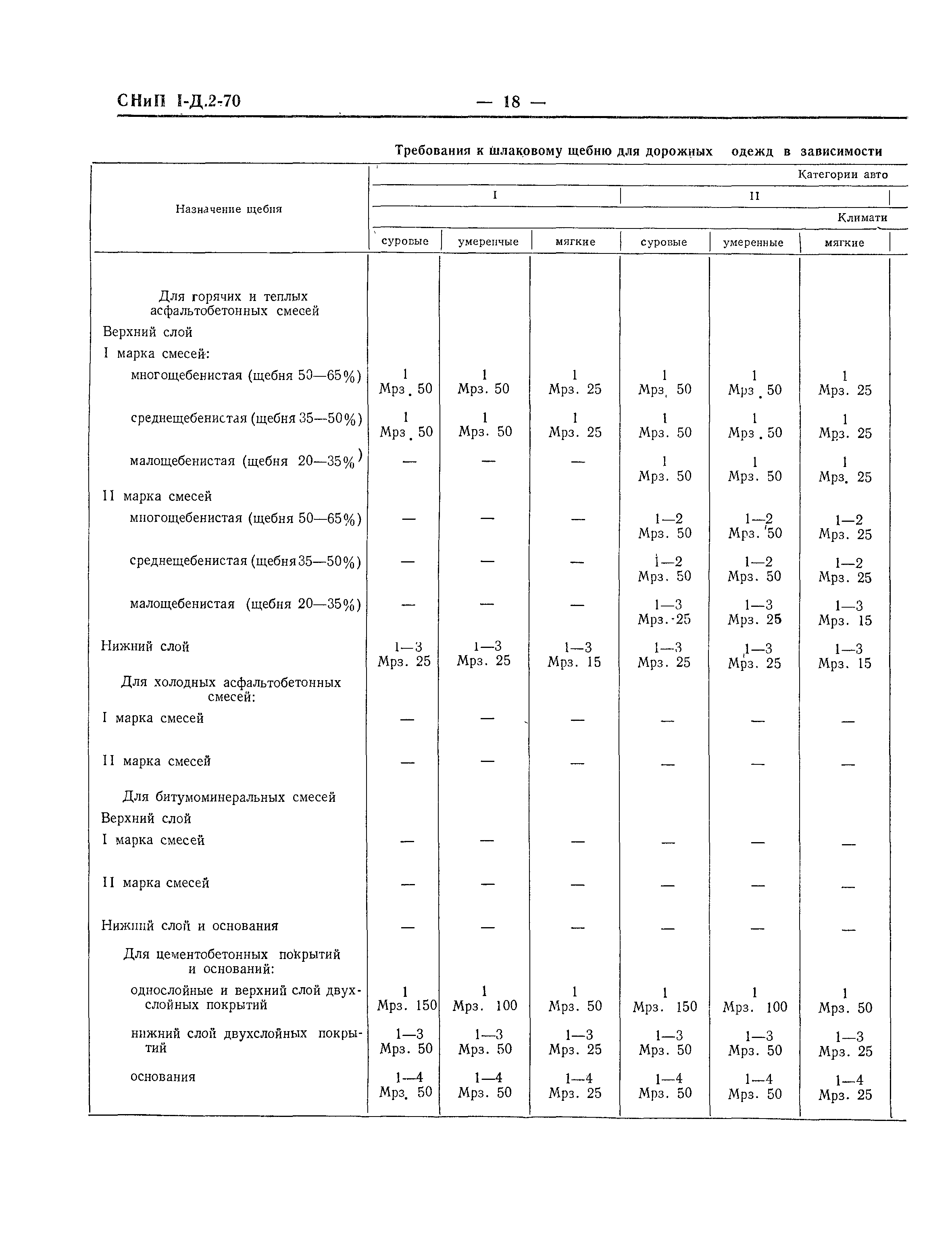 СНиП I-Д.2-70