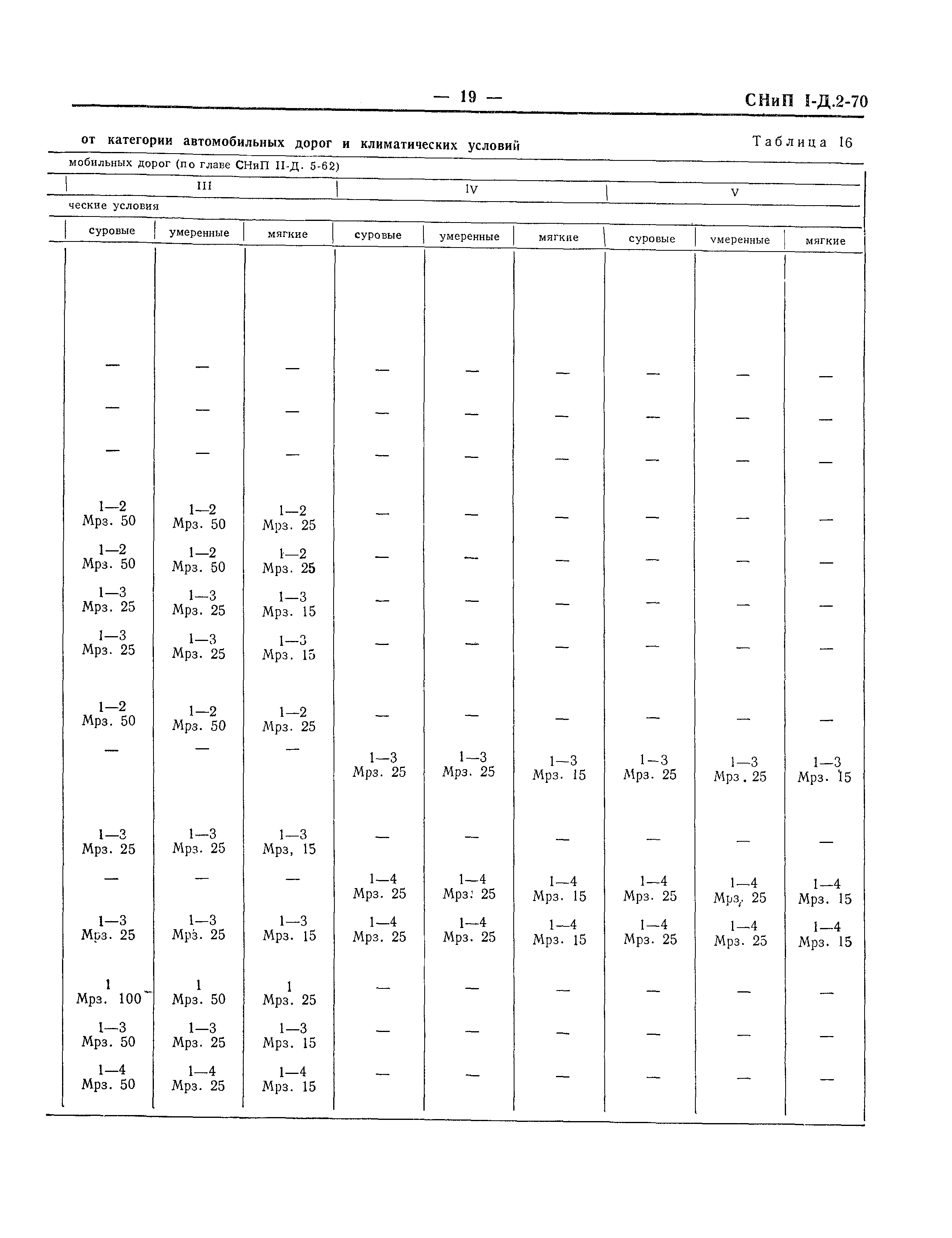 СНиП I-Д.2-70