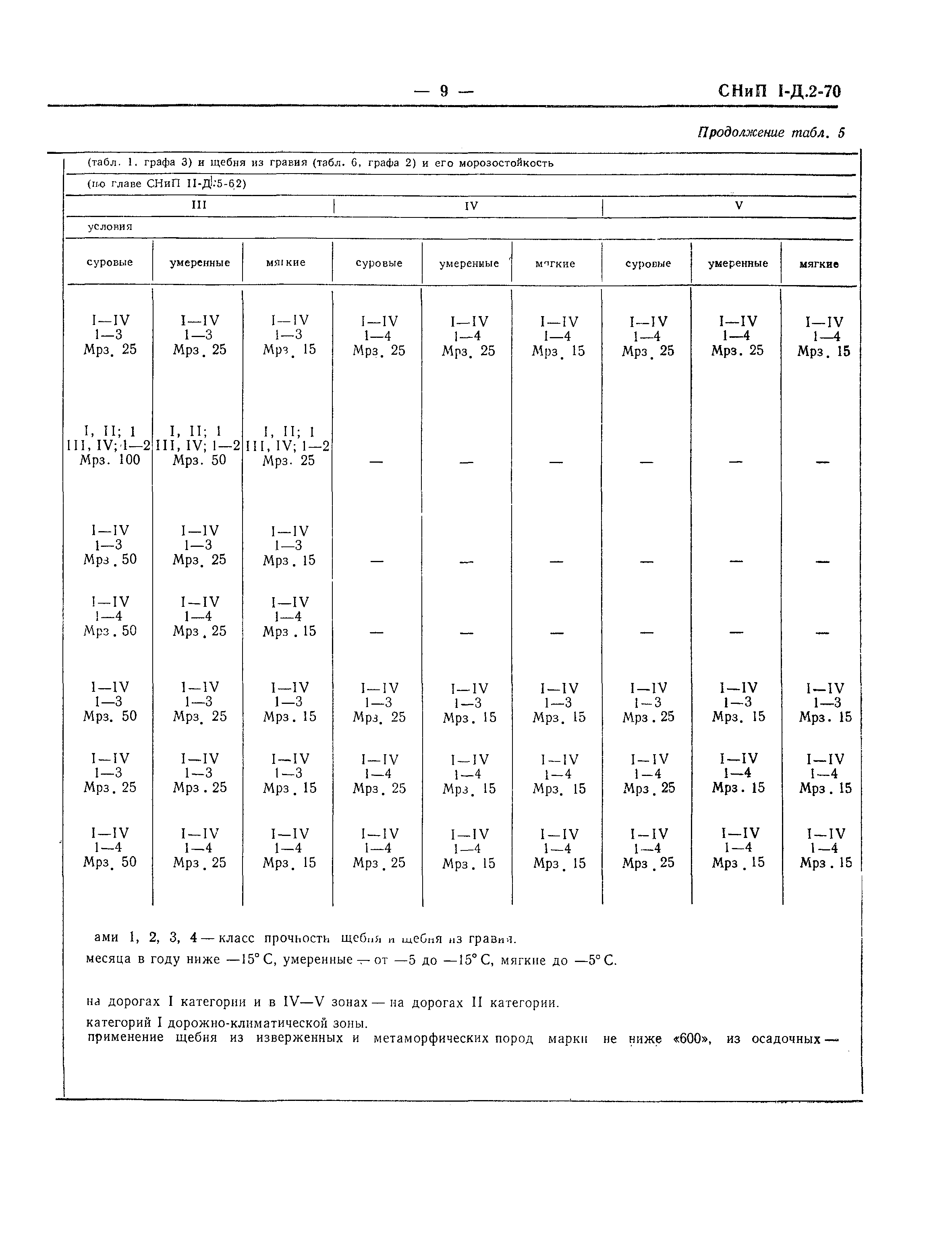 СНиП I-Д.2-70