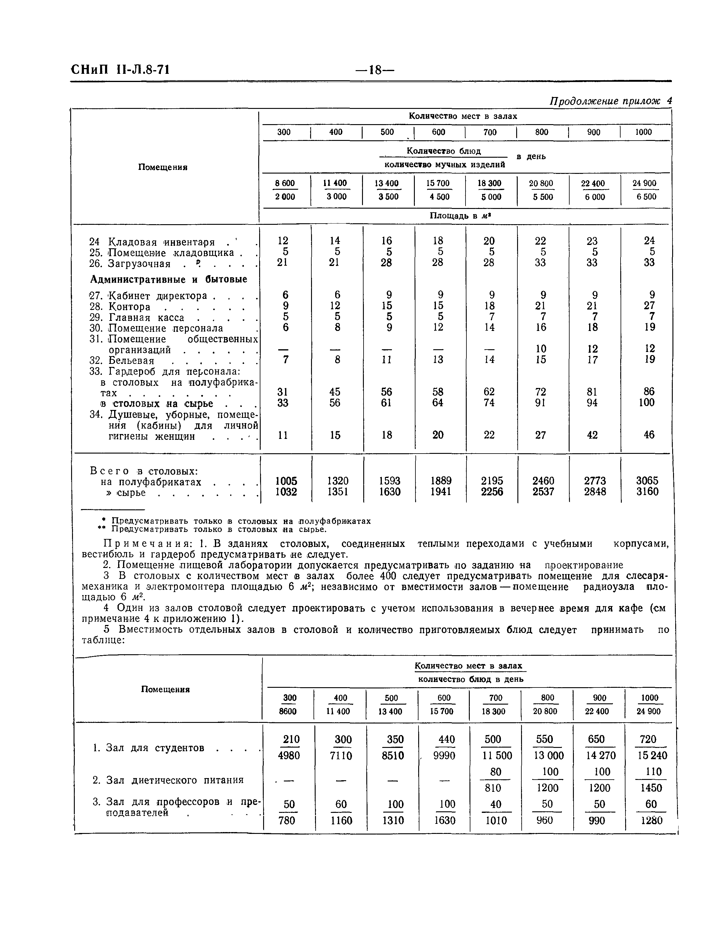 СНиП II-Л.8-71