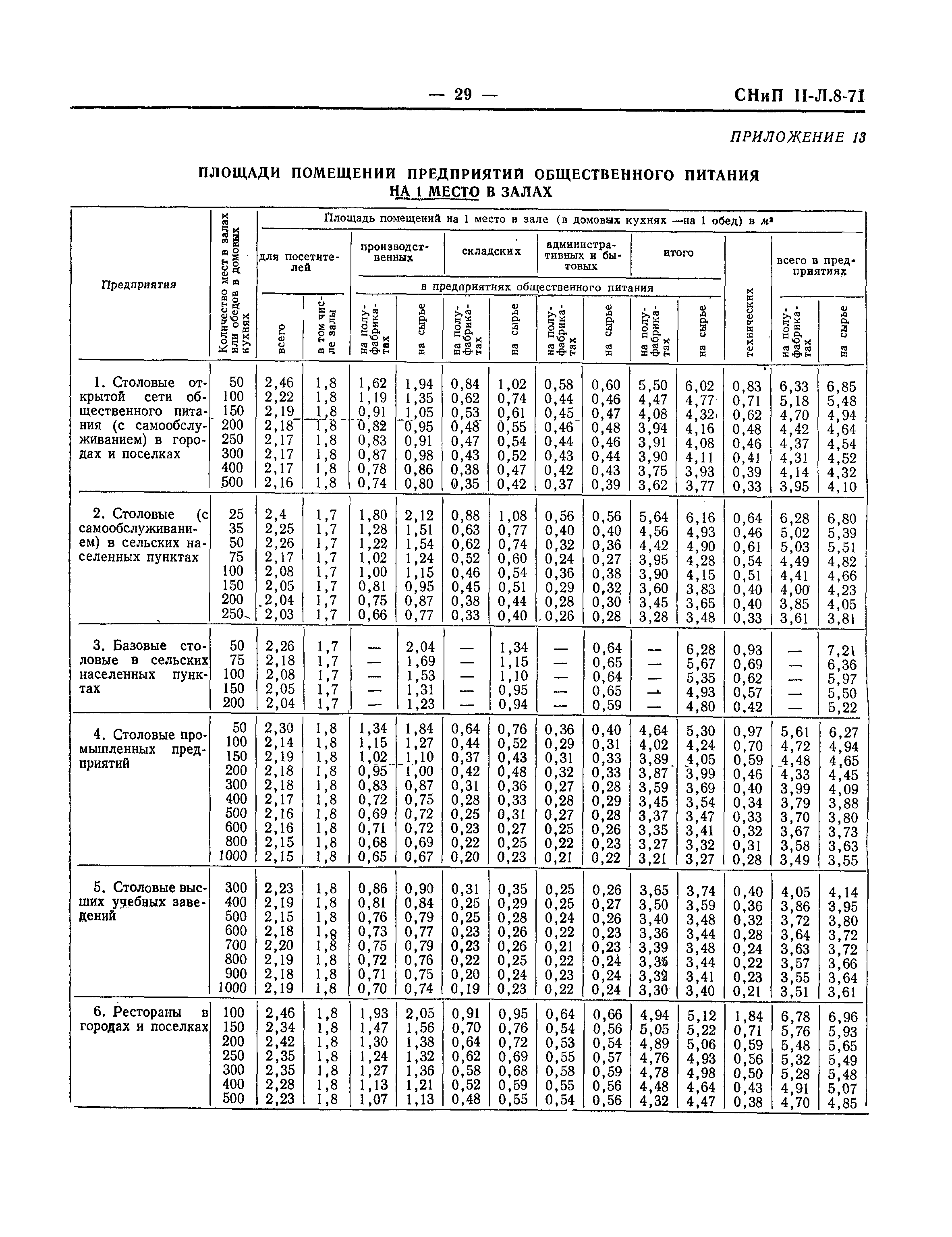 СНиП II-Л.8-71