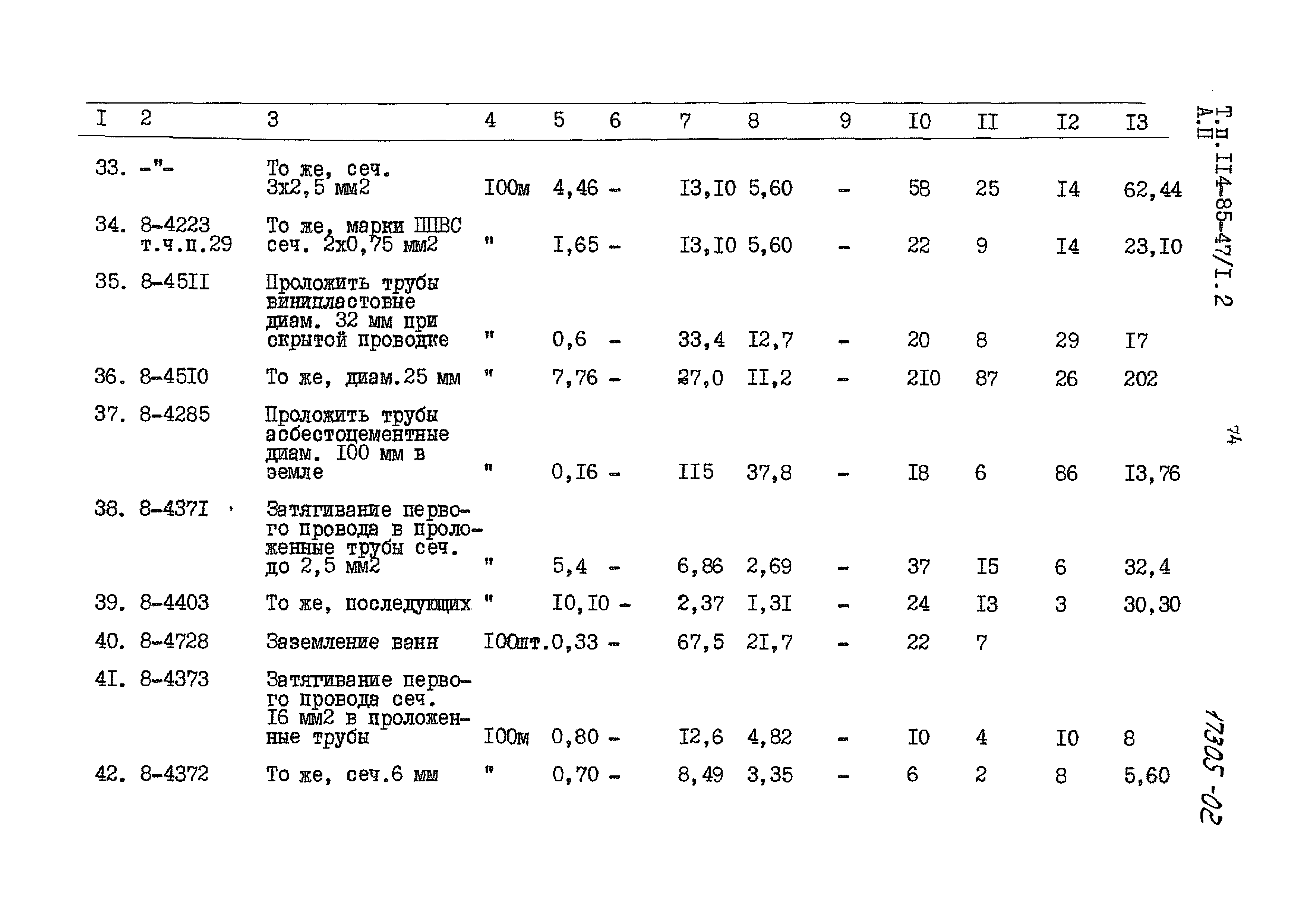 Типовой проект 114-85-47/1.2