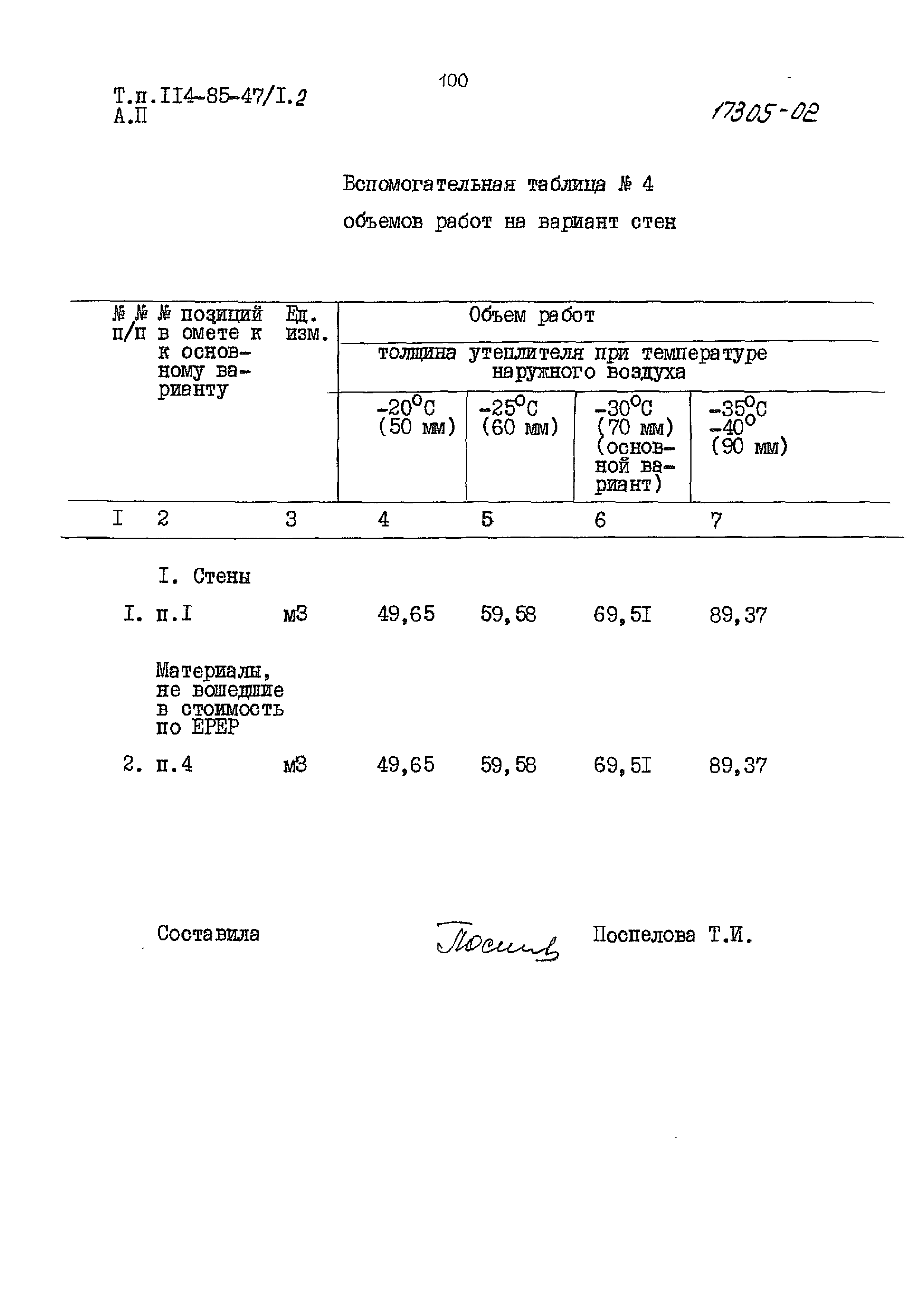 Типовой проект 114-85-47/1.2