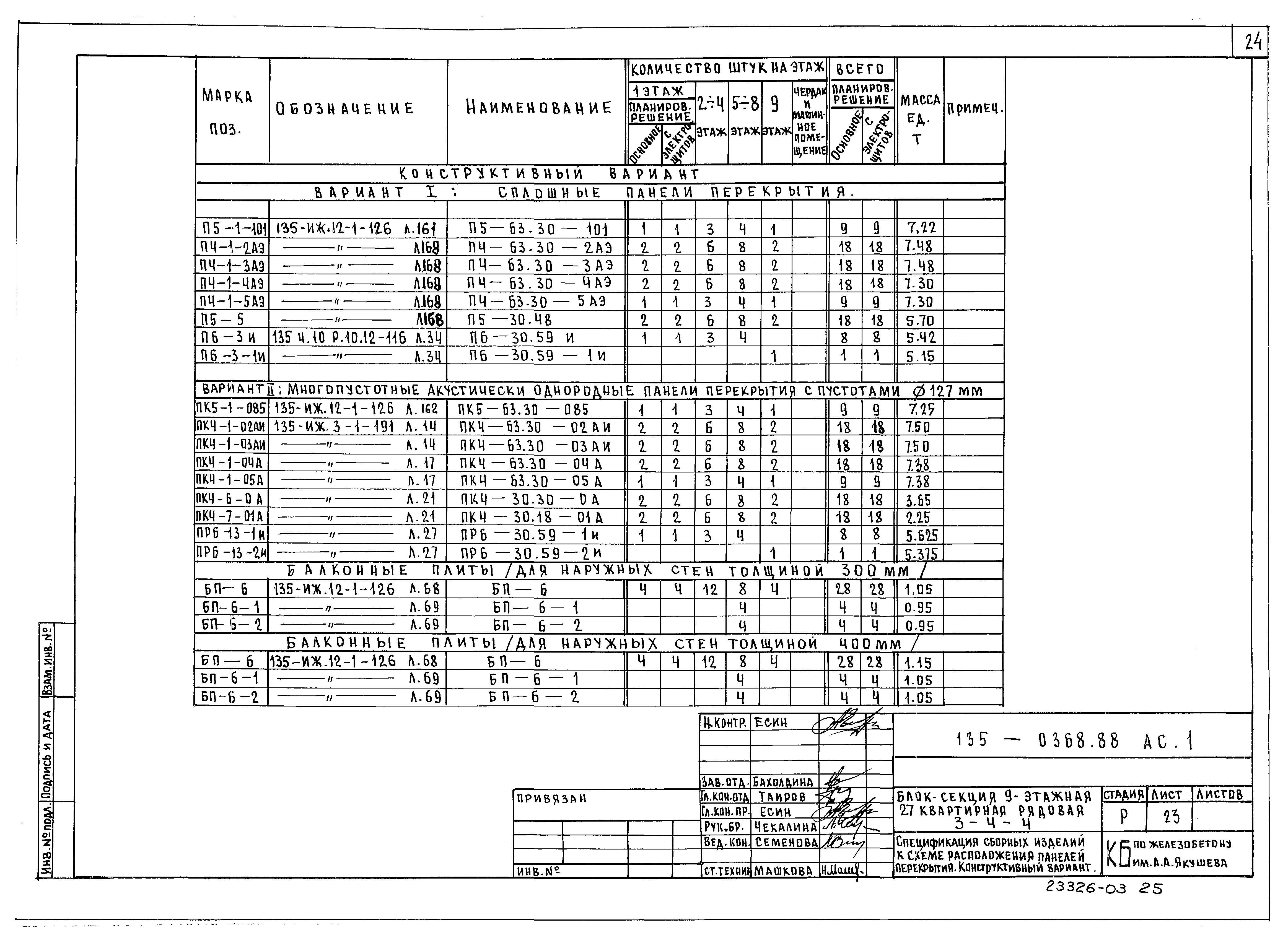 Типовой проект 135-0368.88