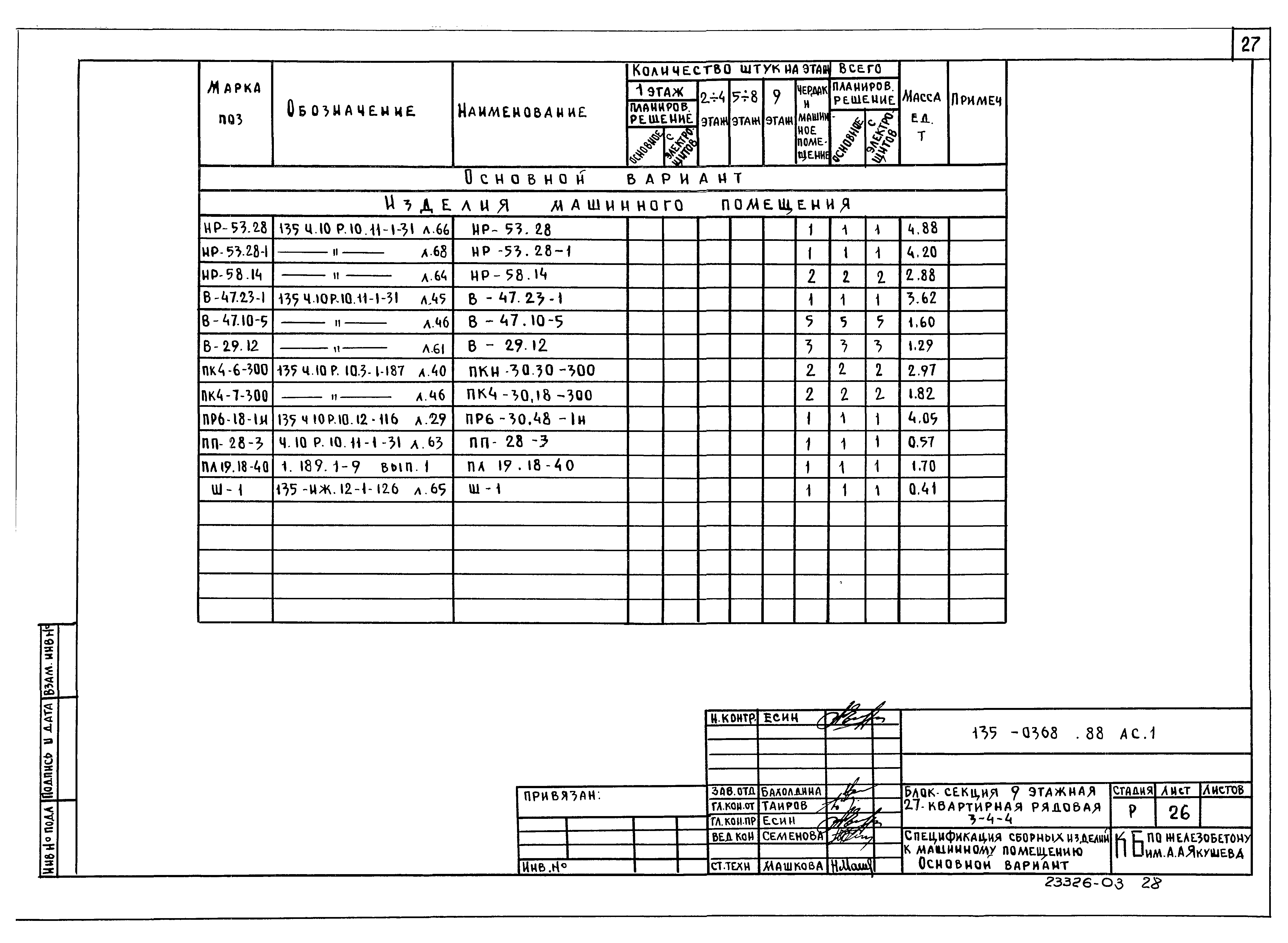 Типовой проект 135-0368.88