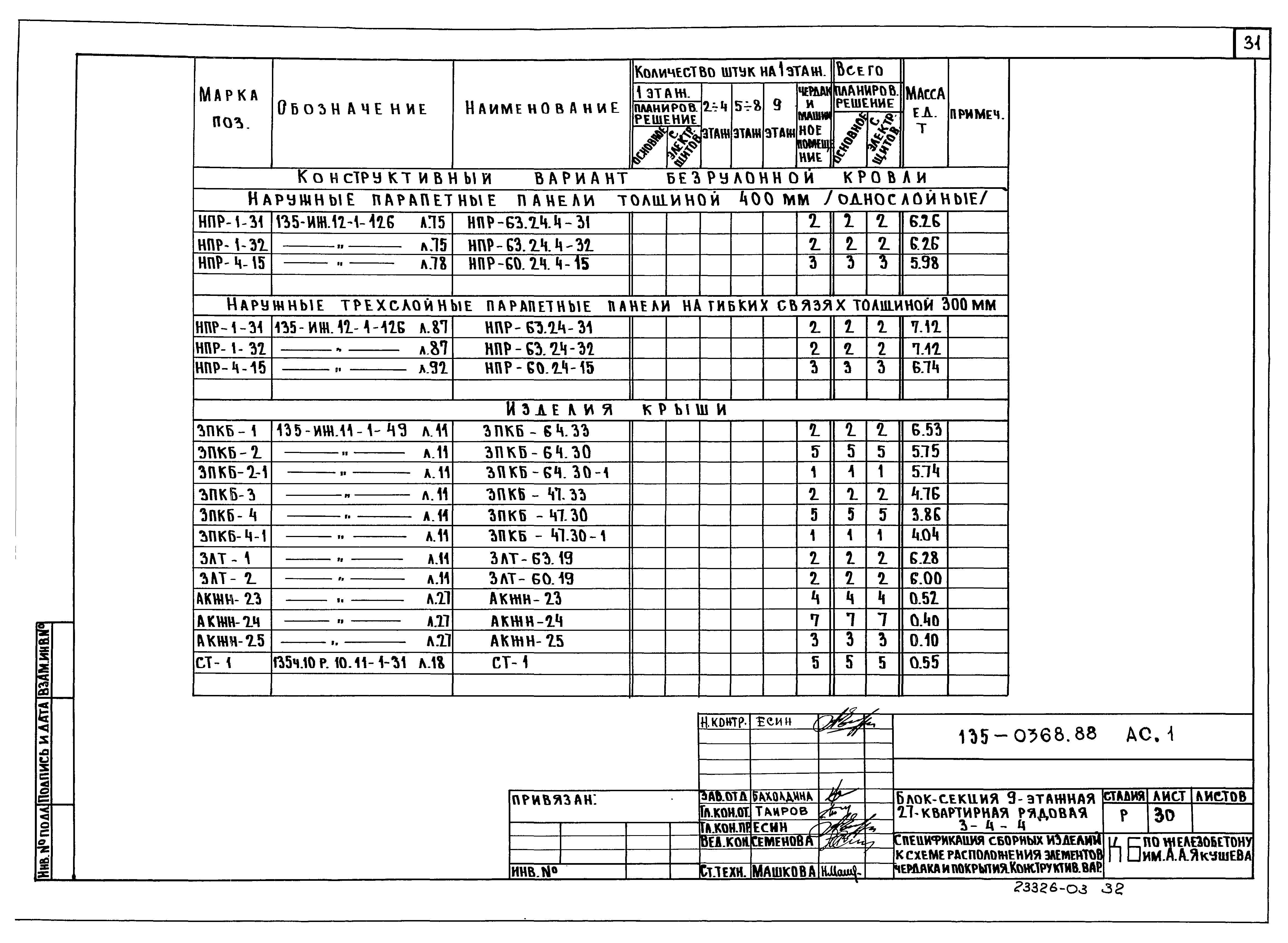 Типовой проект 135-0368.88