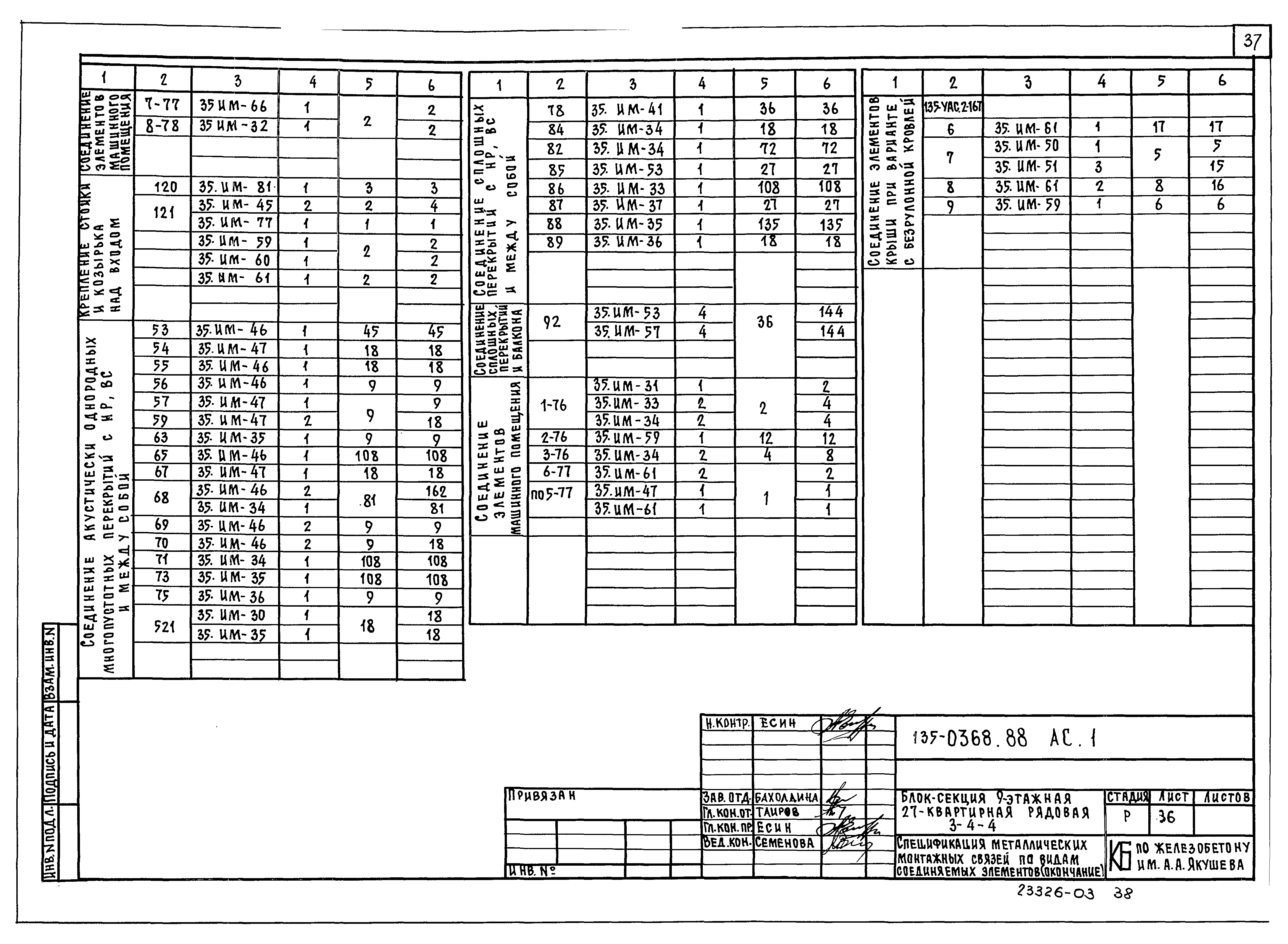 Типовой проект 135-0368.88