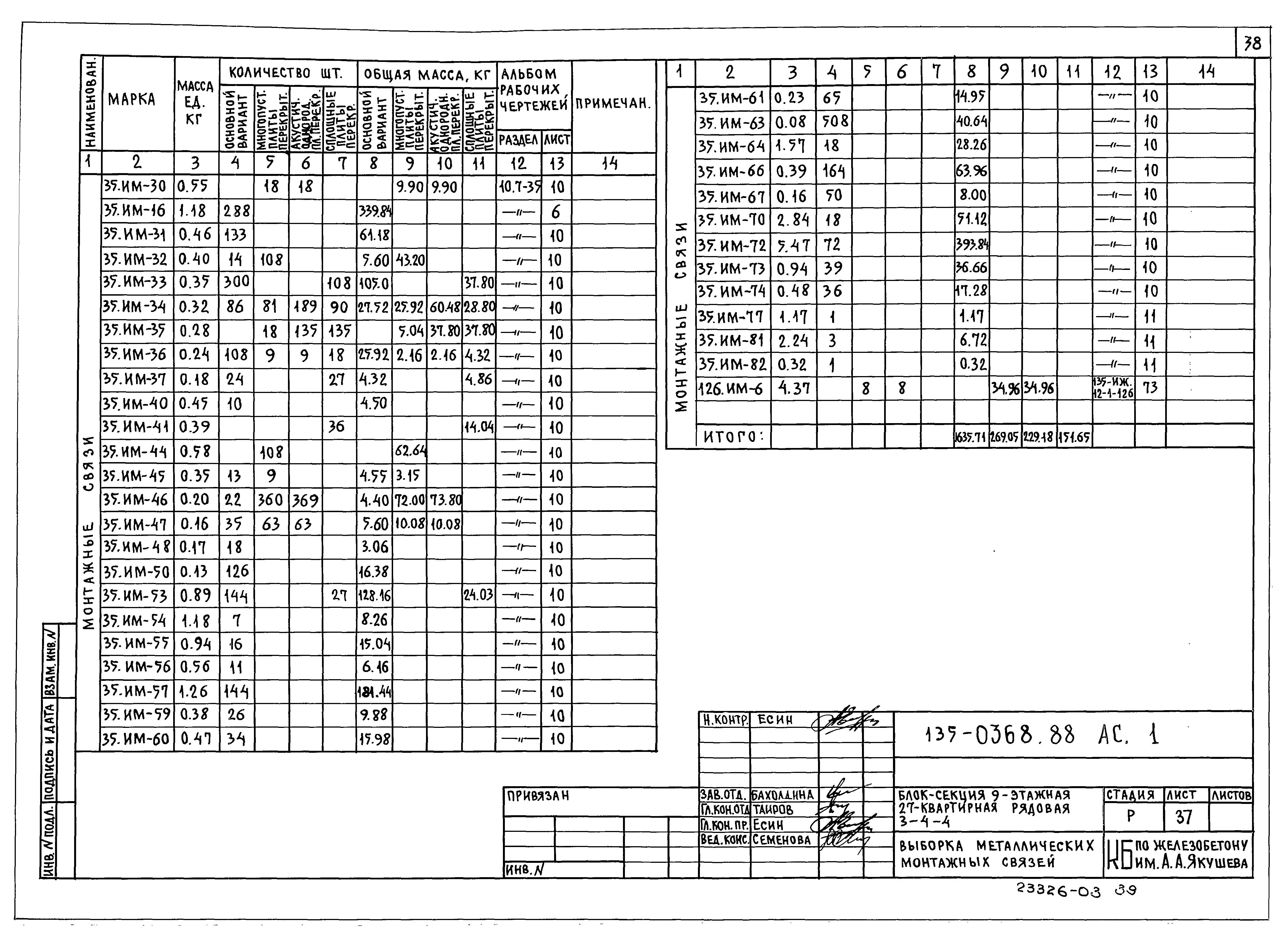 Типовой проект 135-0368.88