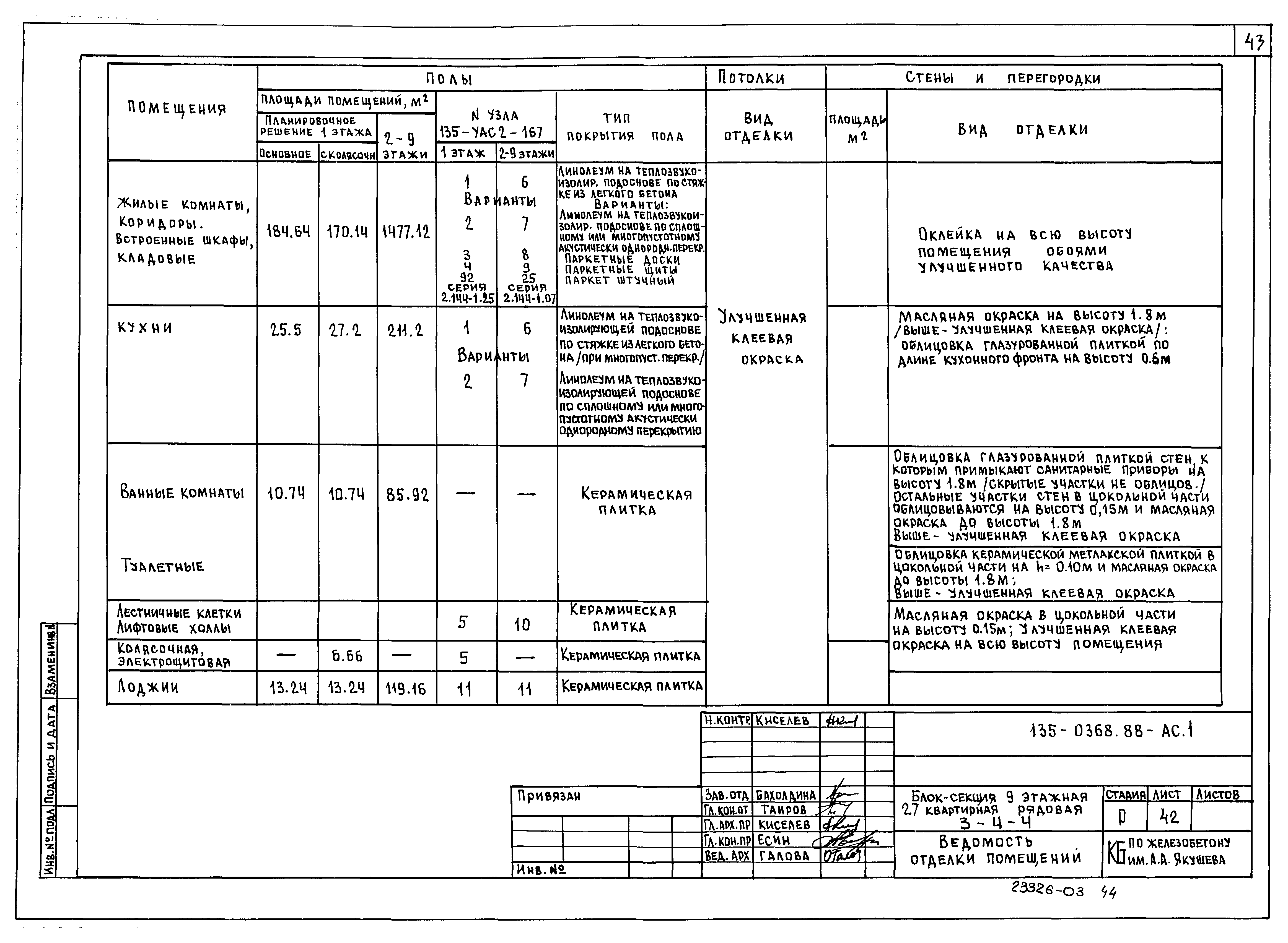 Типовой проект 135-0368.88