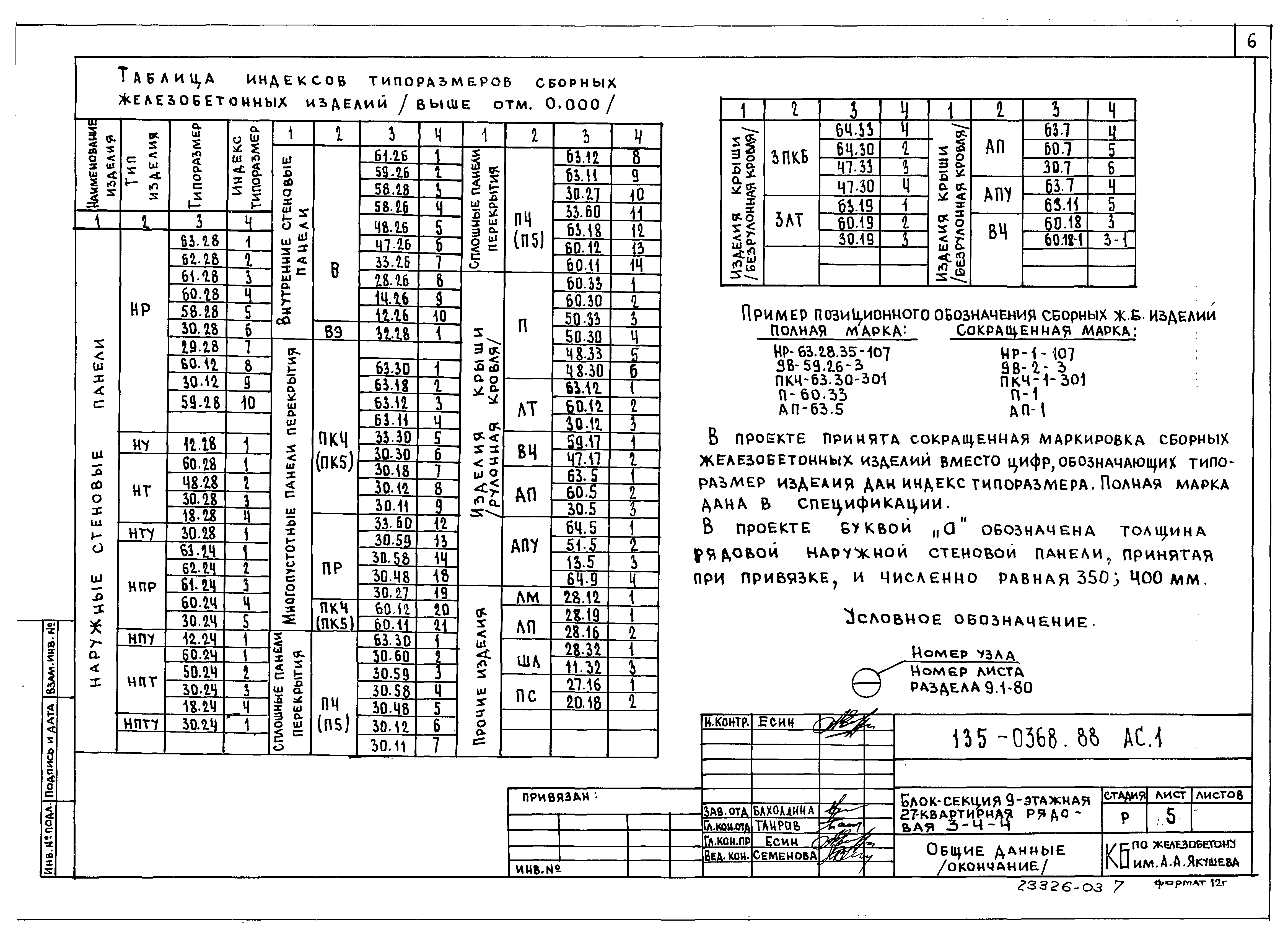 Типовой проект 135-0368.88