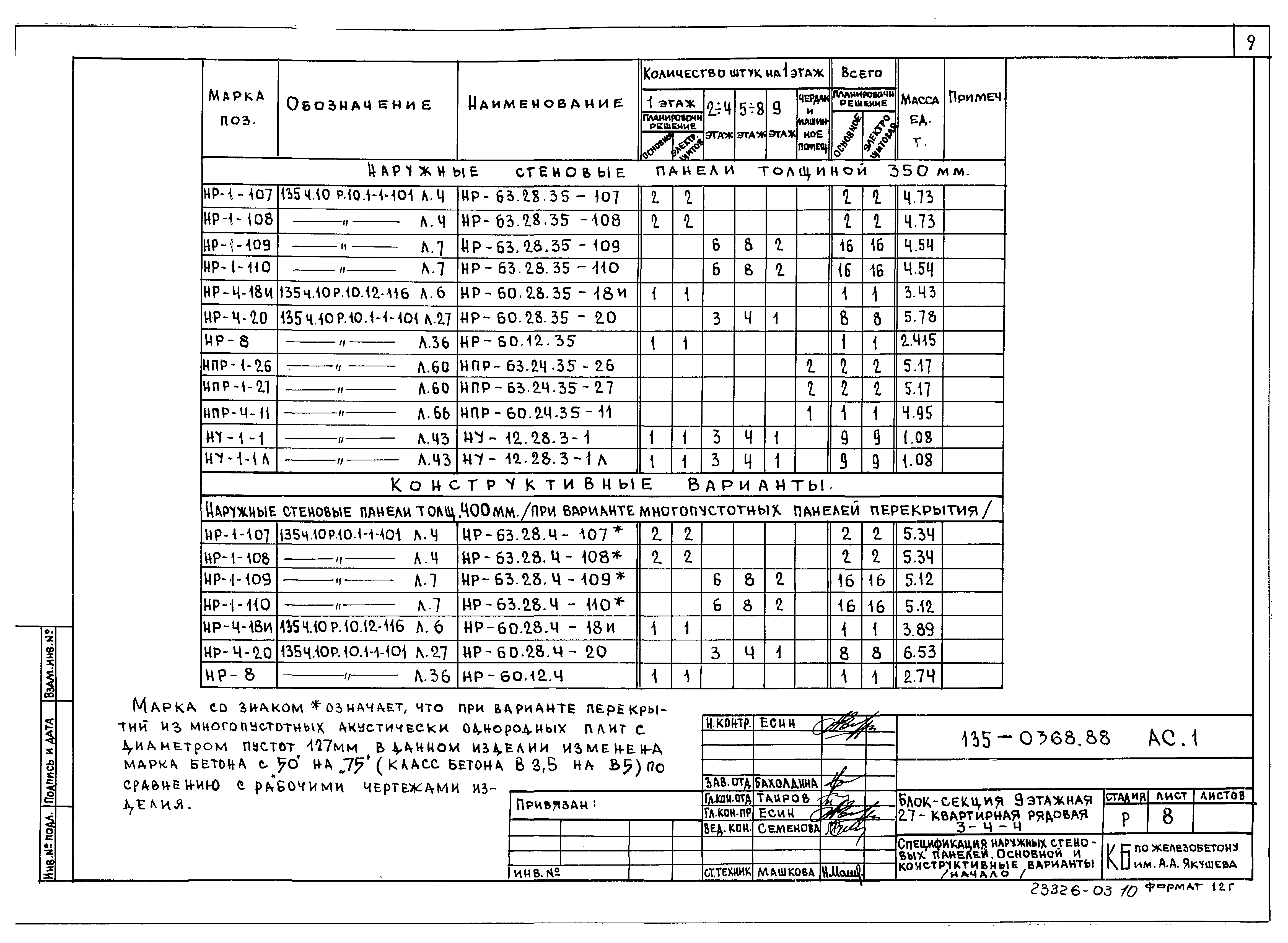 Типовой проект 135-0368.88