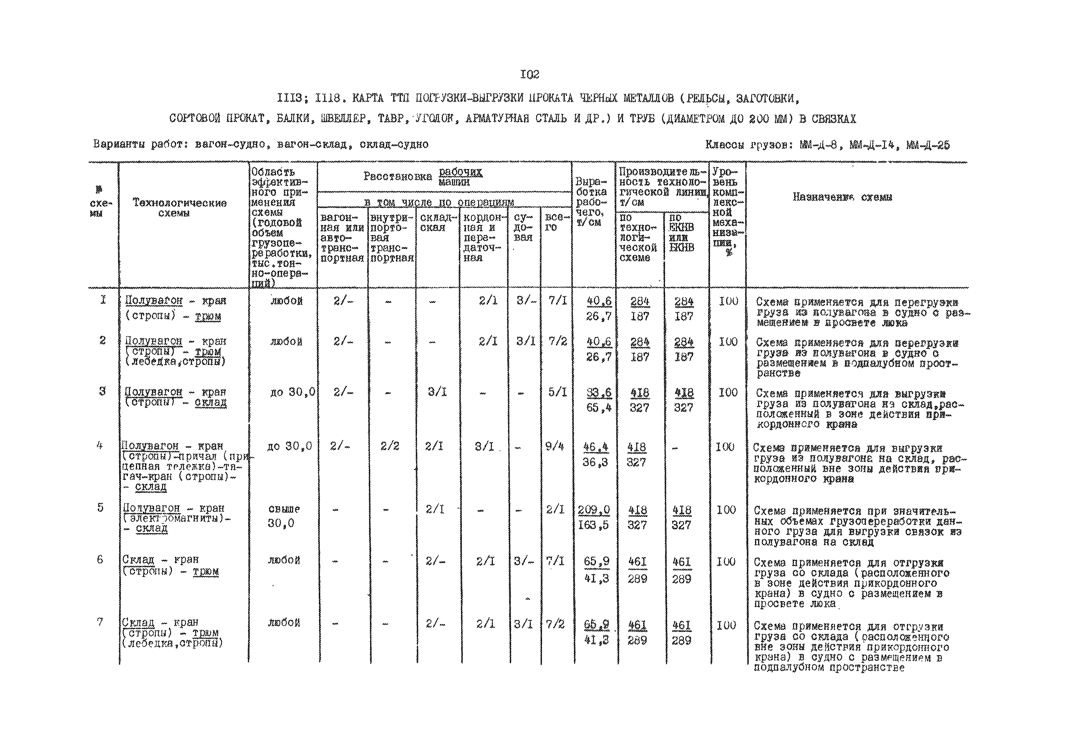 РД 31.41.01.03-79