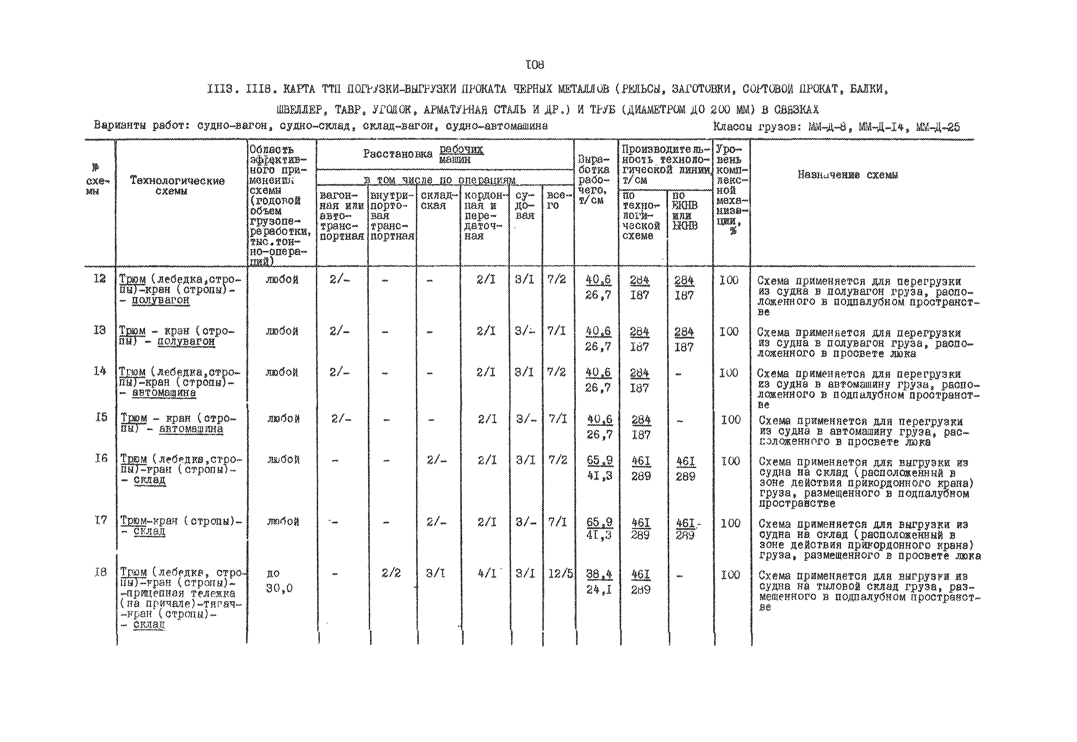 РД 31.41.01.03-79