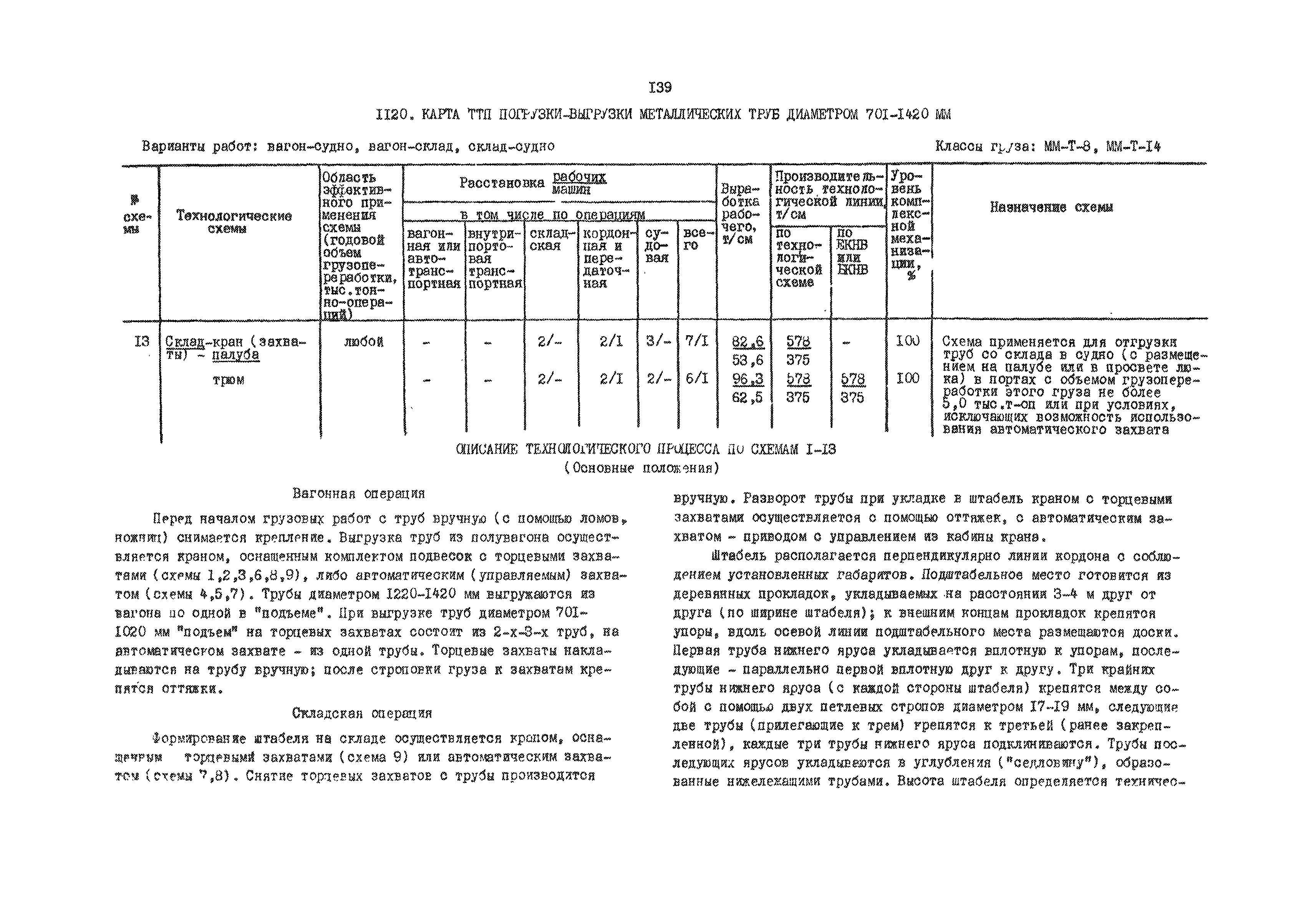 РД 31.41.01.03-79