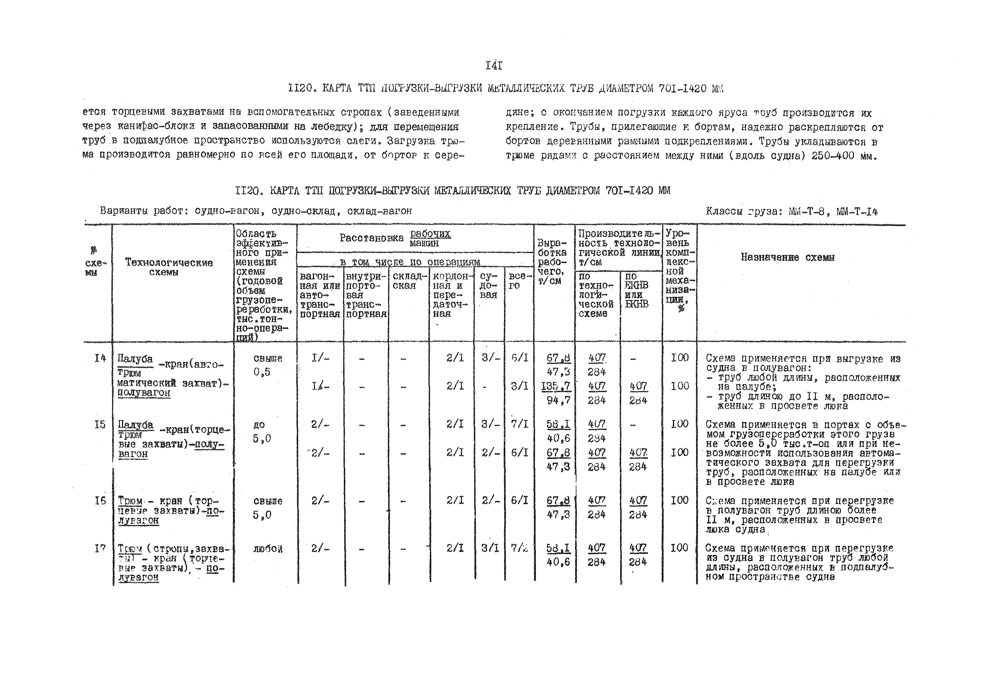 РД 31.41.01.03-79