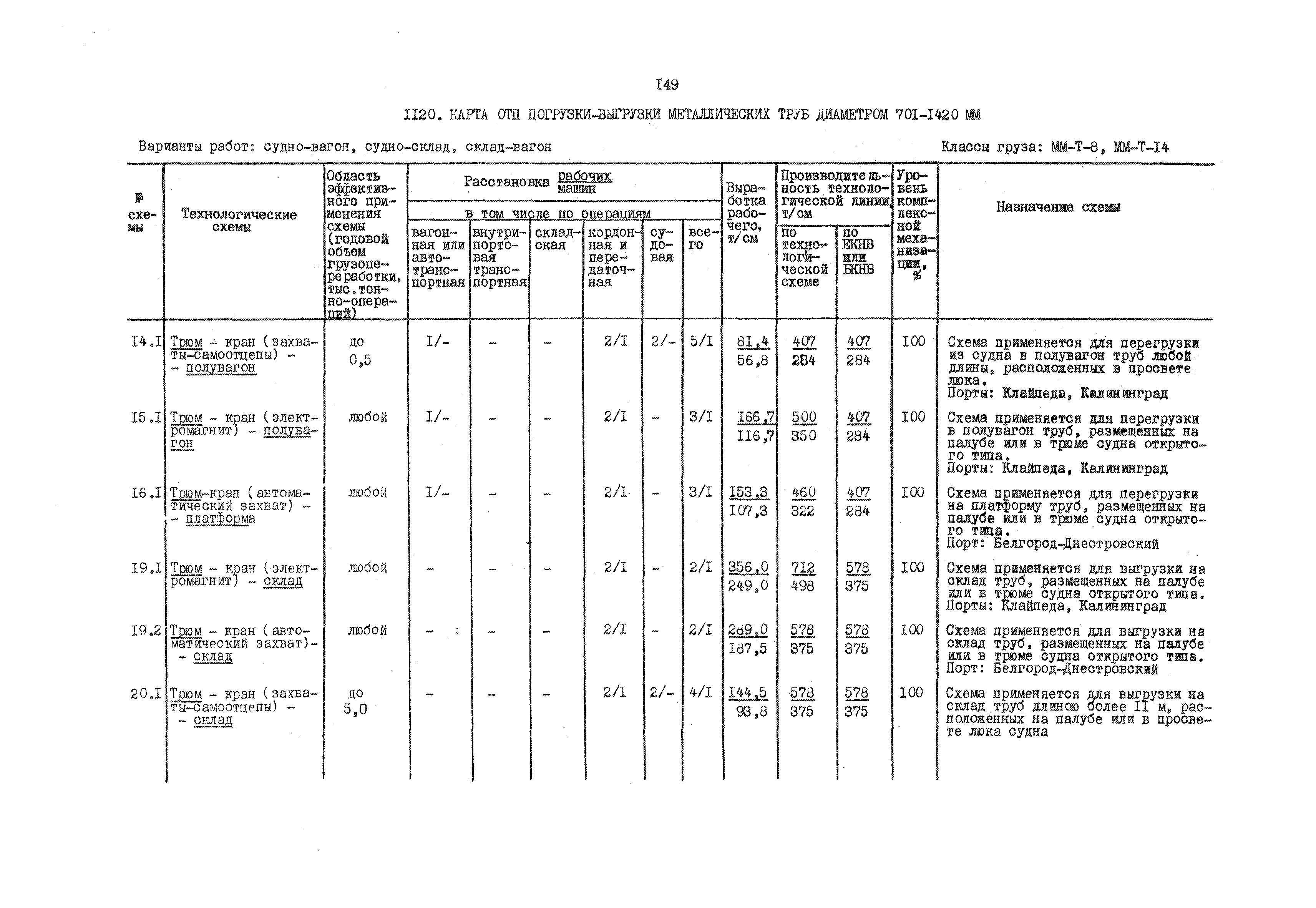 РД 31.41.01.03-79