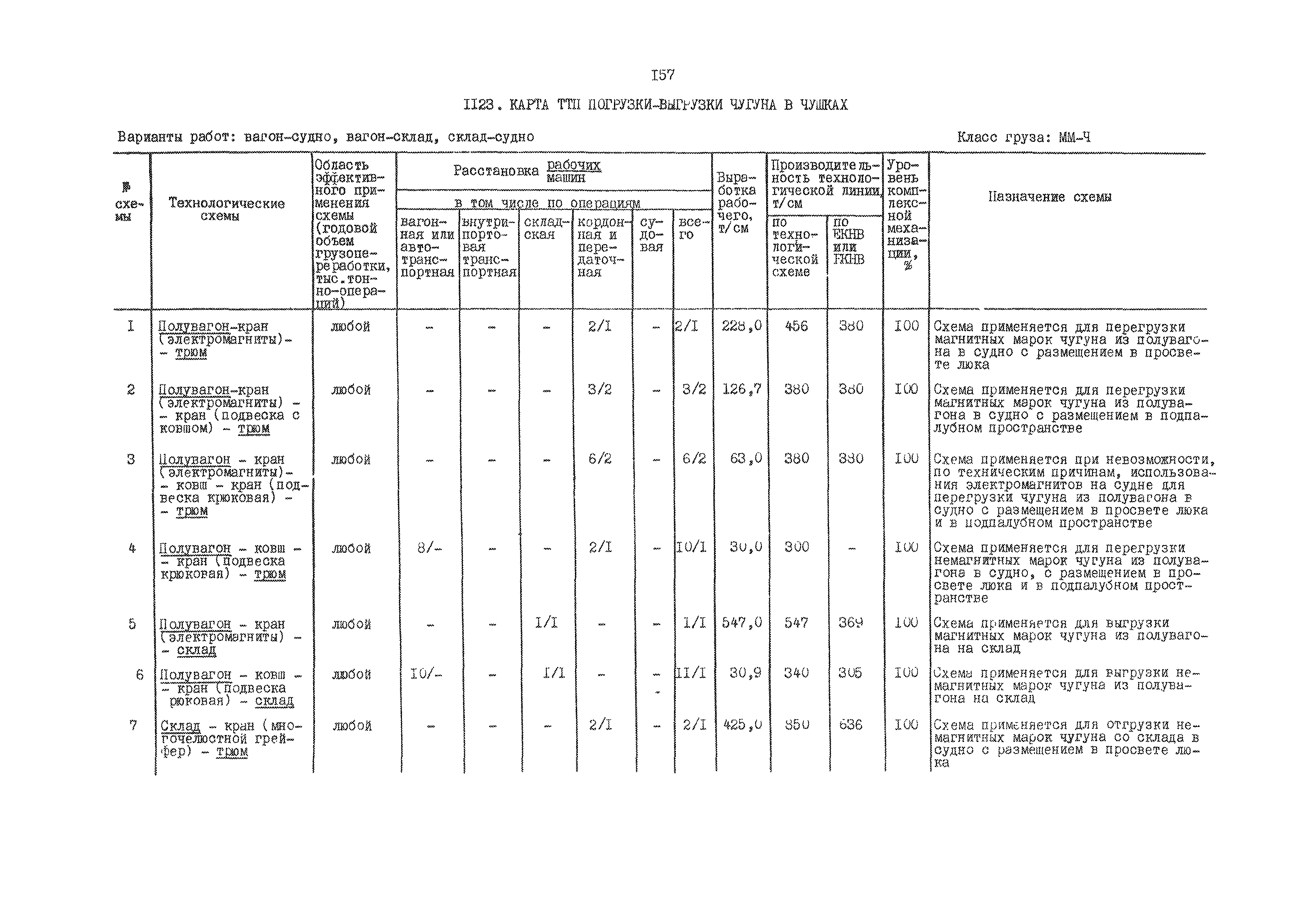 РД 31.41.01.03-79