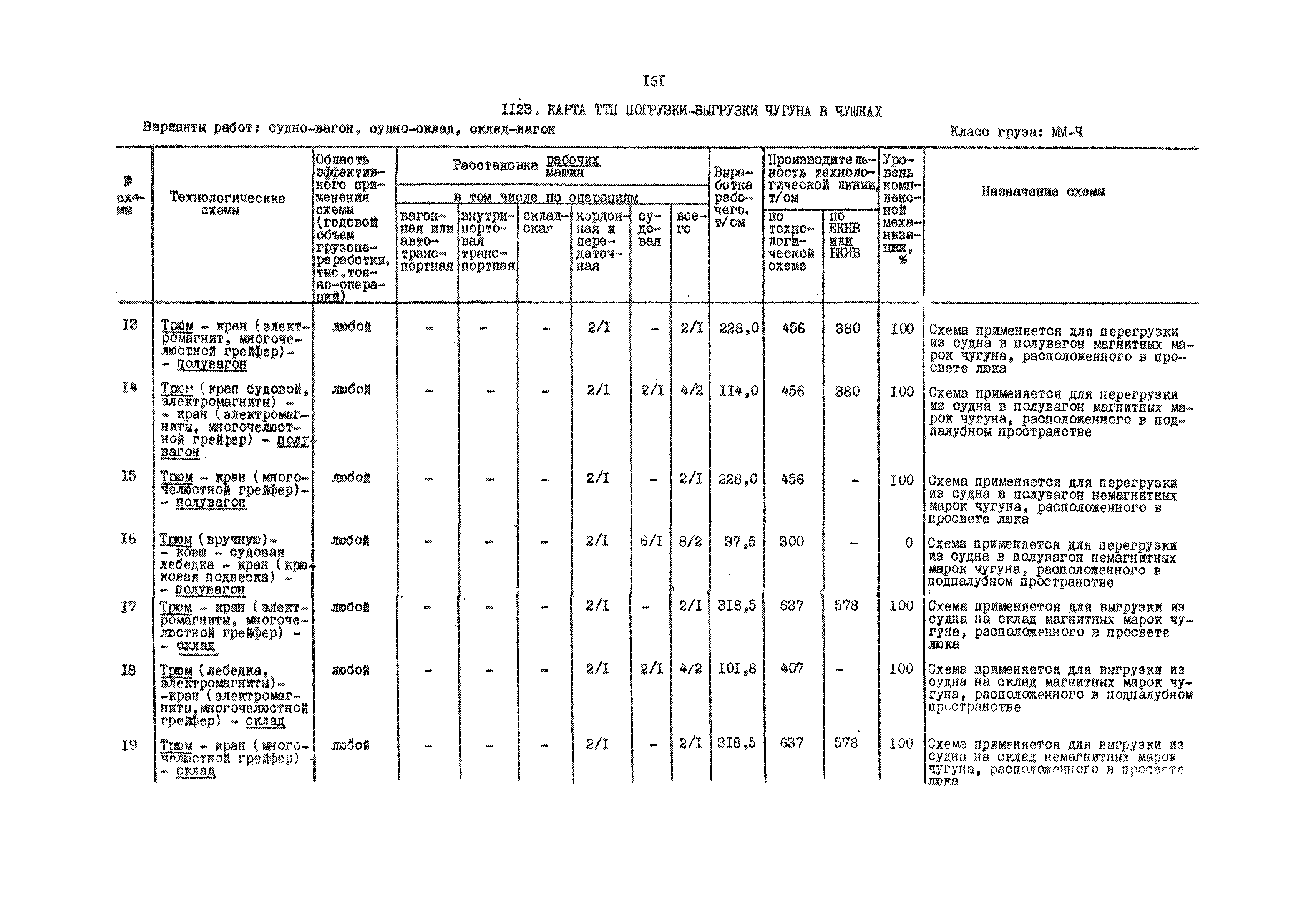 РД 31.41.01.03-79