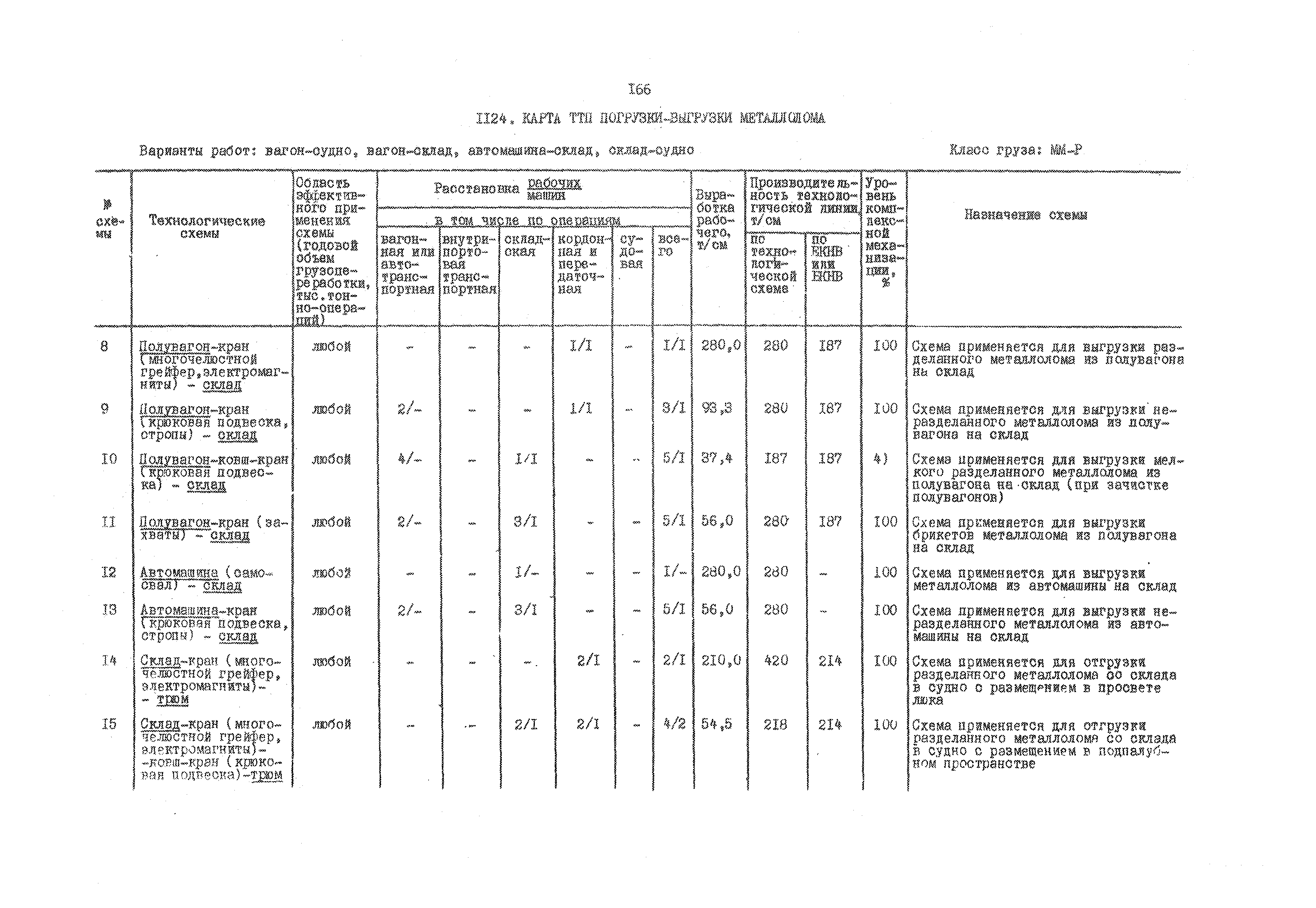 РД 31.41.01.03-79