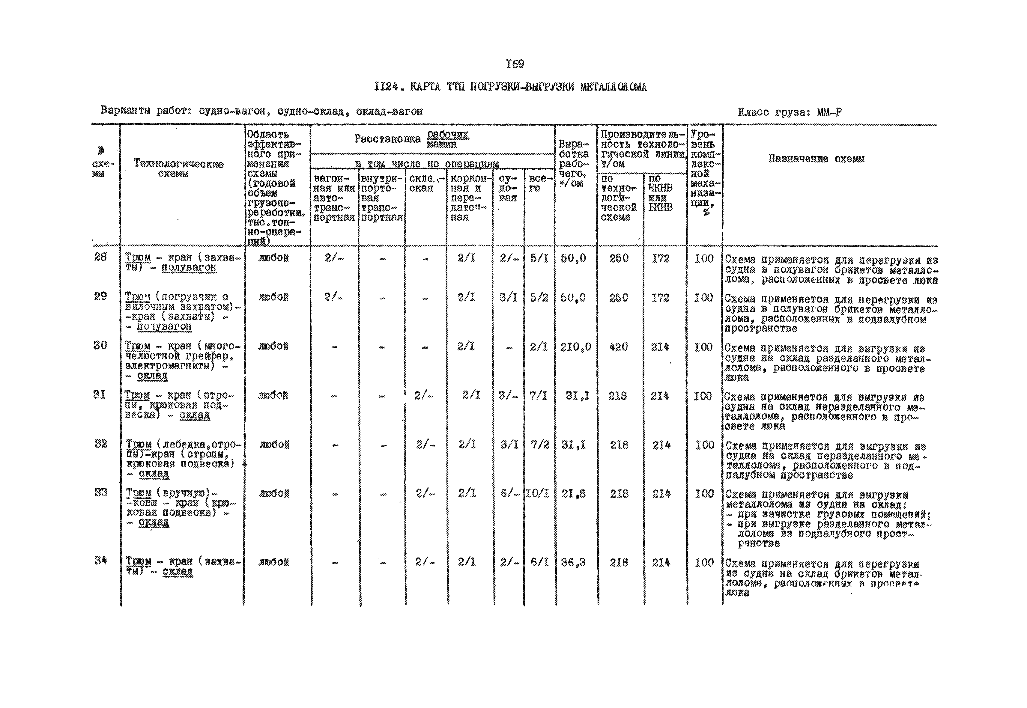 РД 31.41.01.03-79