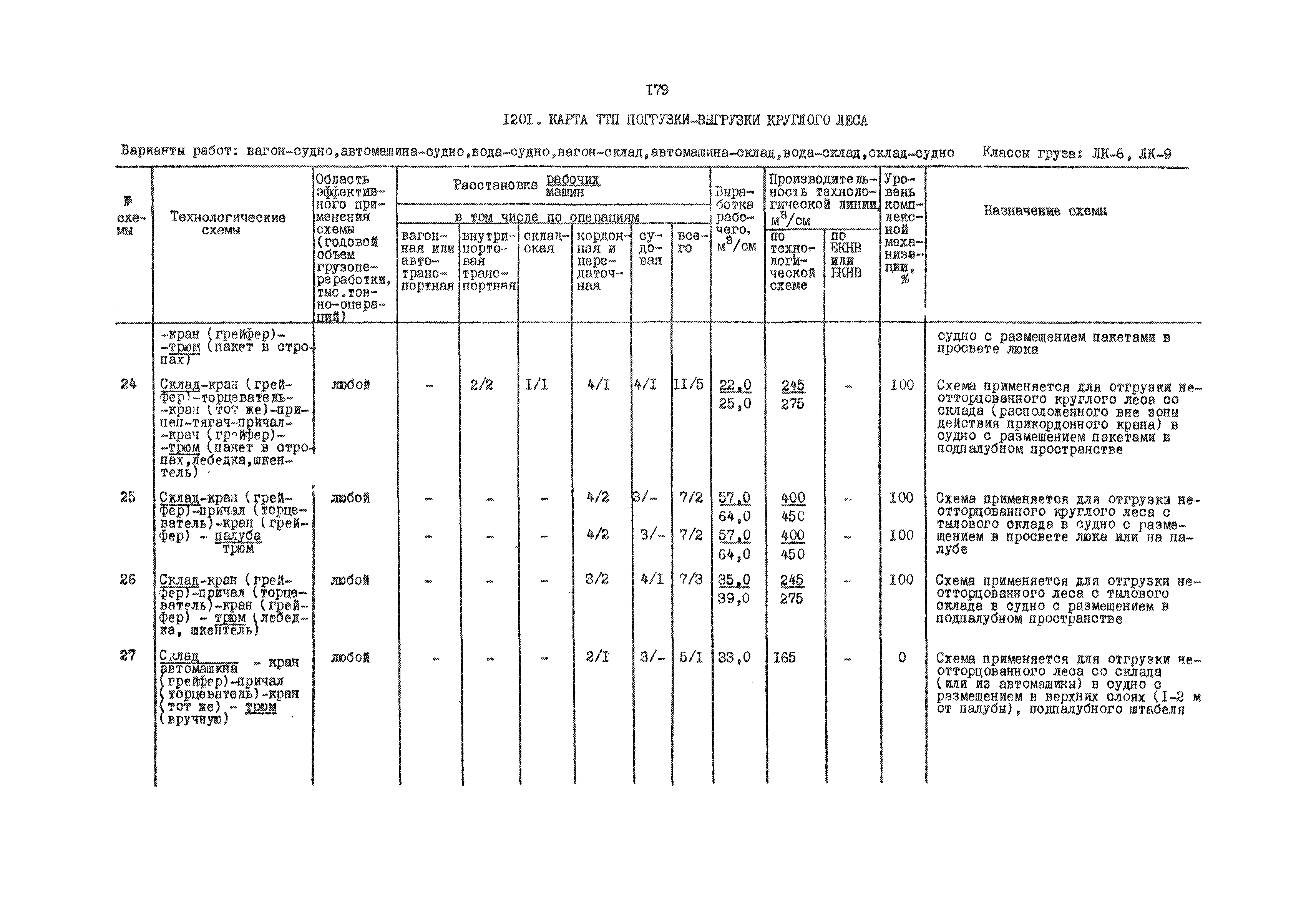 РД 31.41.01.03-79