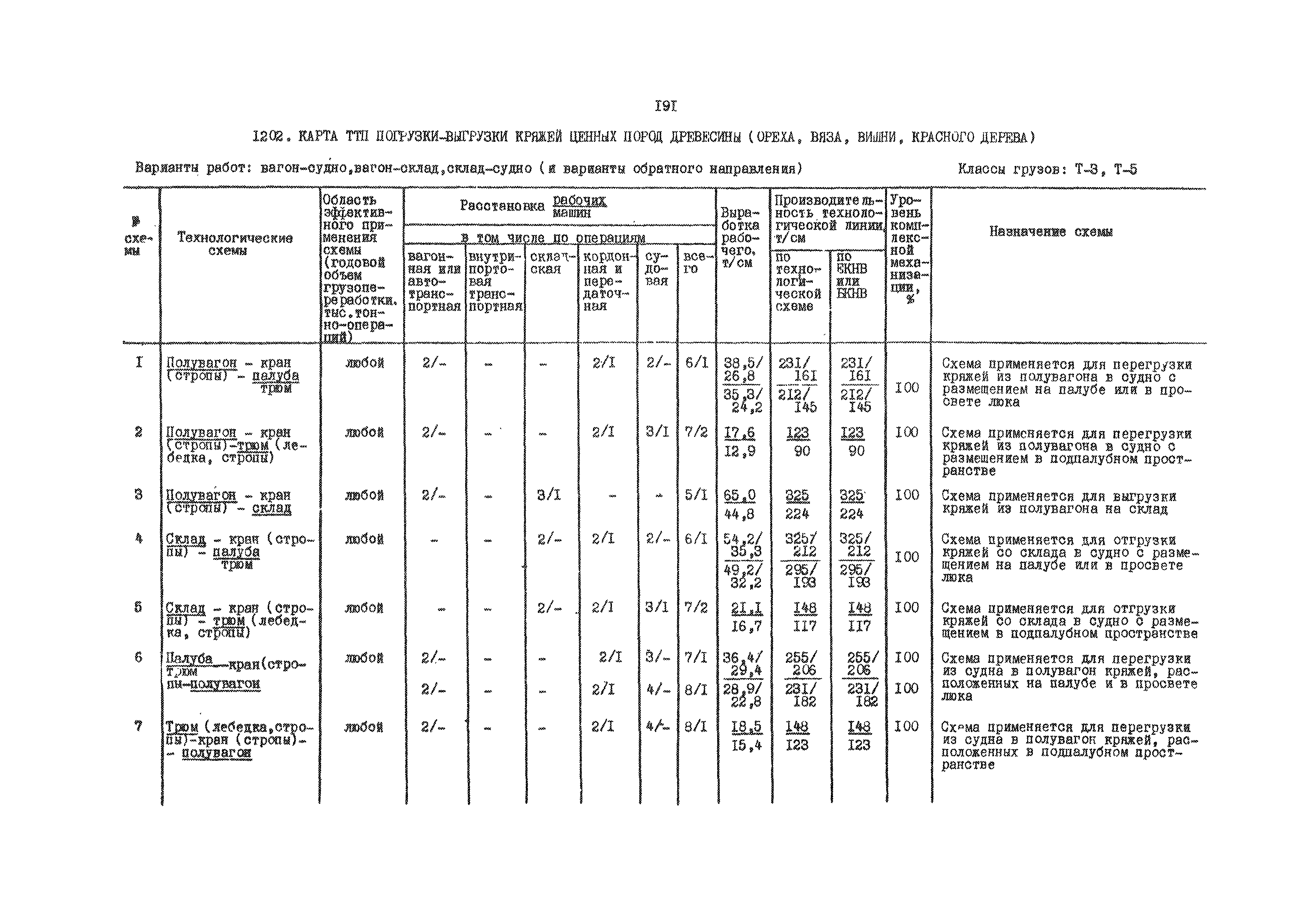 РД 31.41.01.03-79