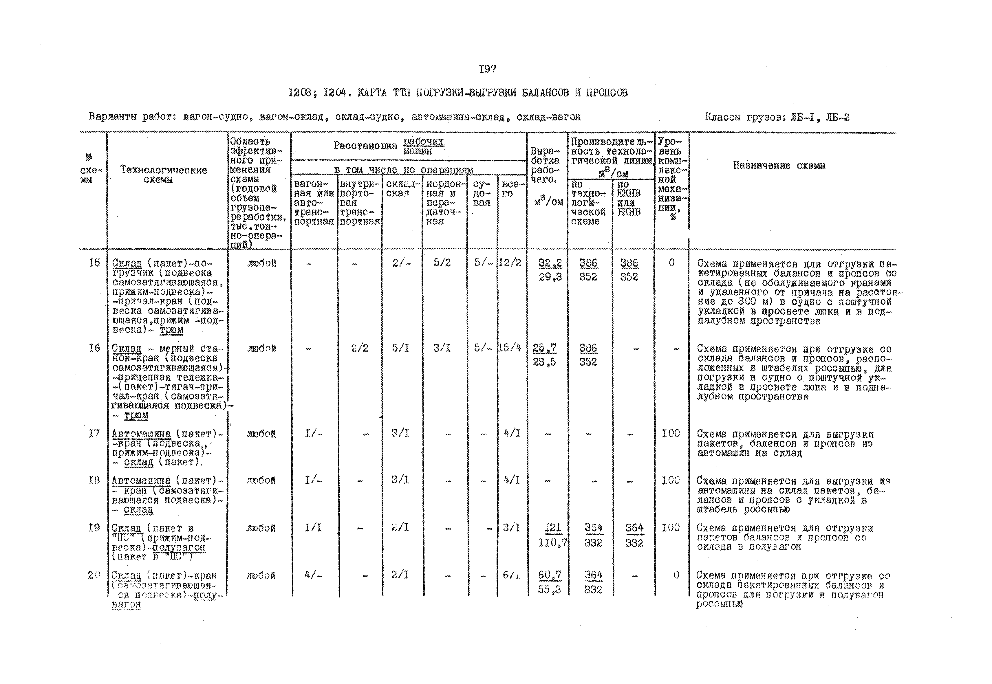 РД 31.41.01.03-79