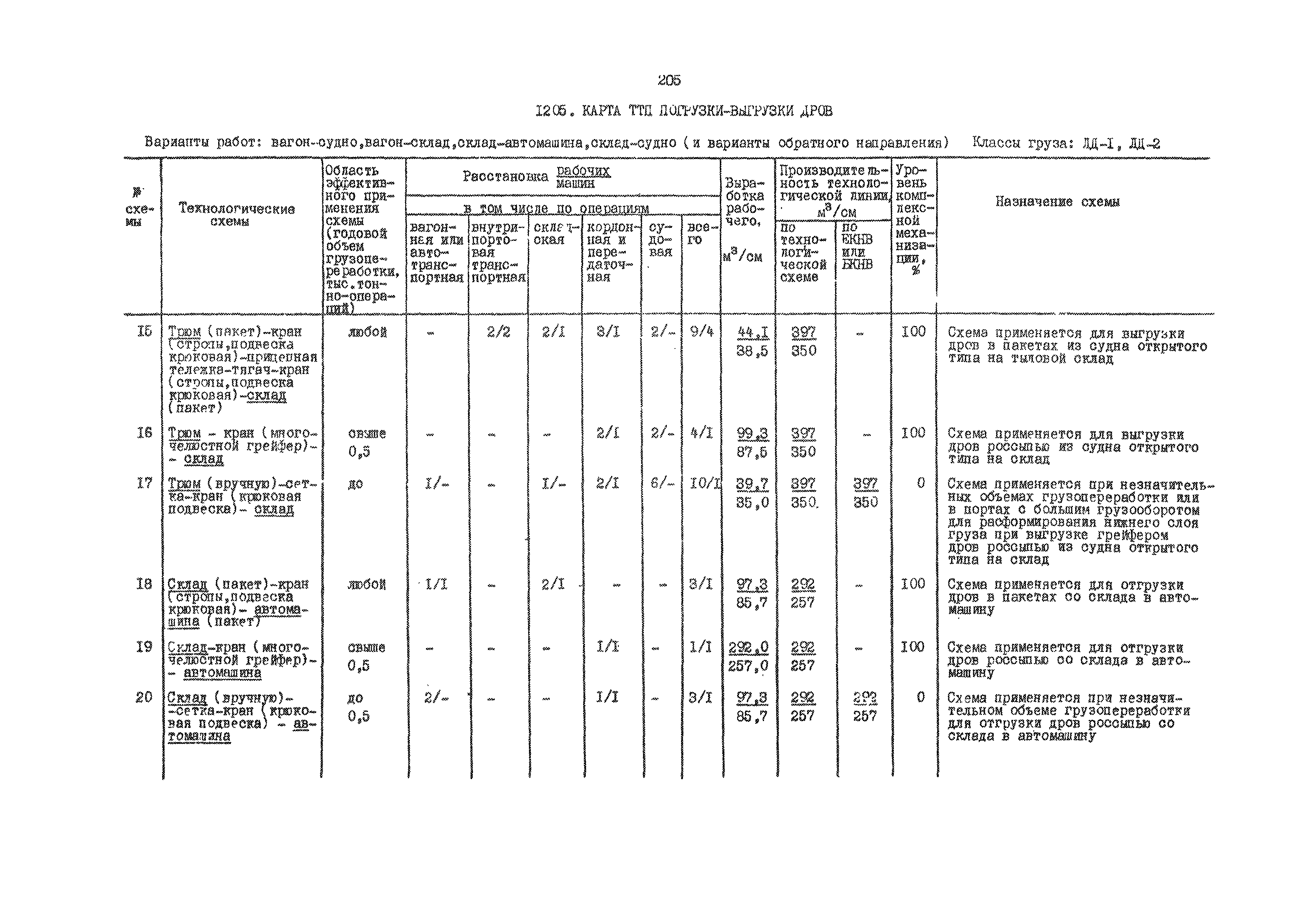 РД 31.41.01.03-79