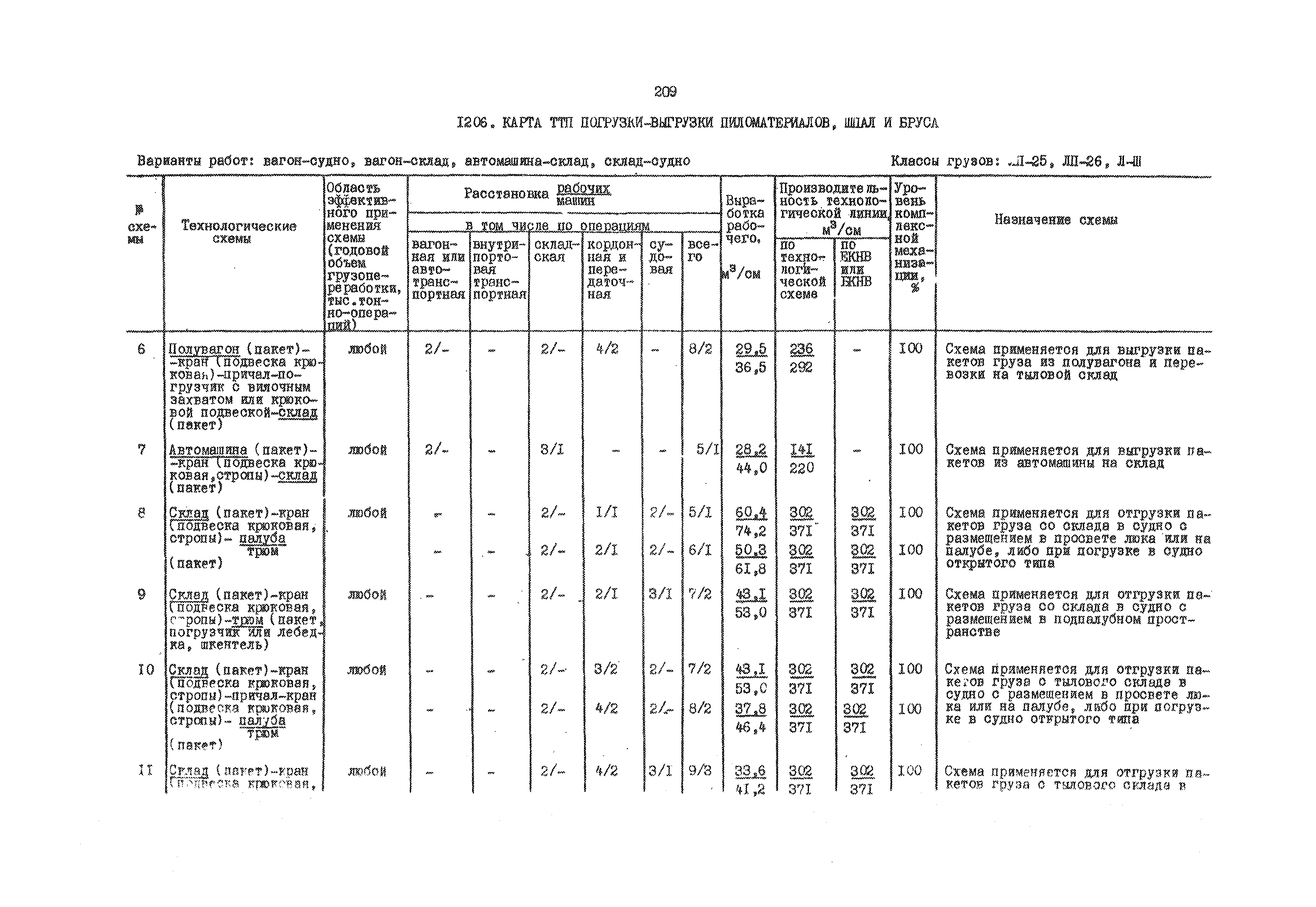 РД 31.41.01.03-79