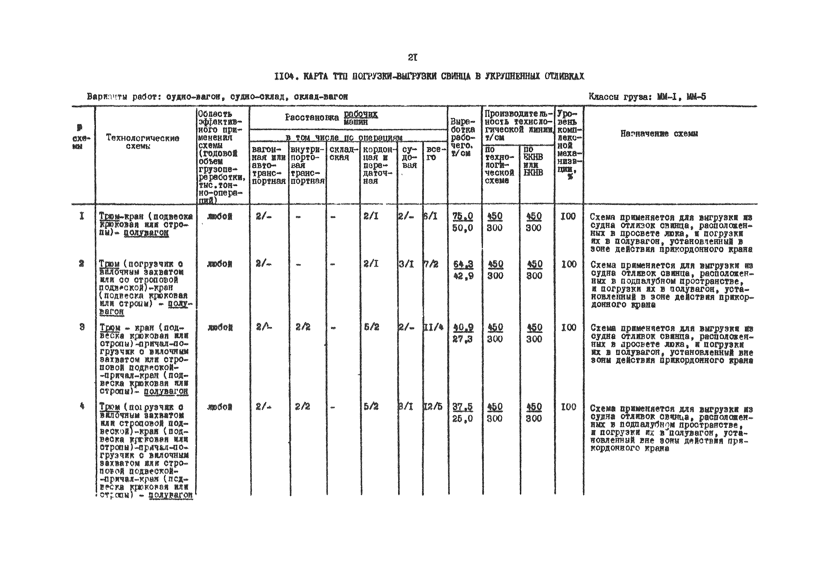 РД 31.41.01.03-79